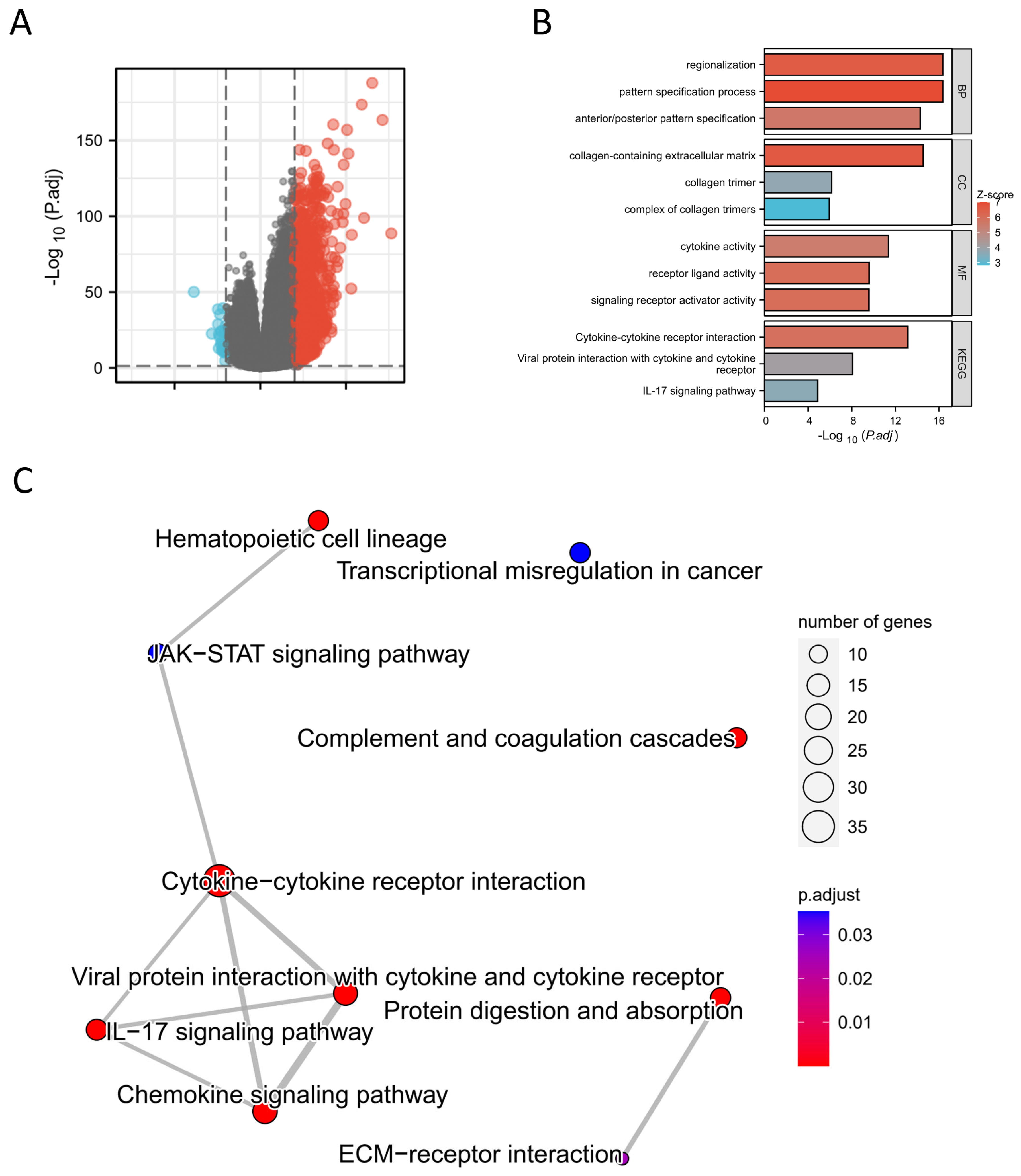 Biomolecules 13 01298 g005