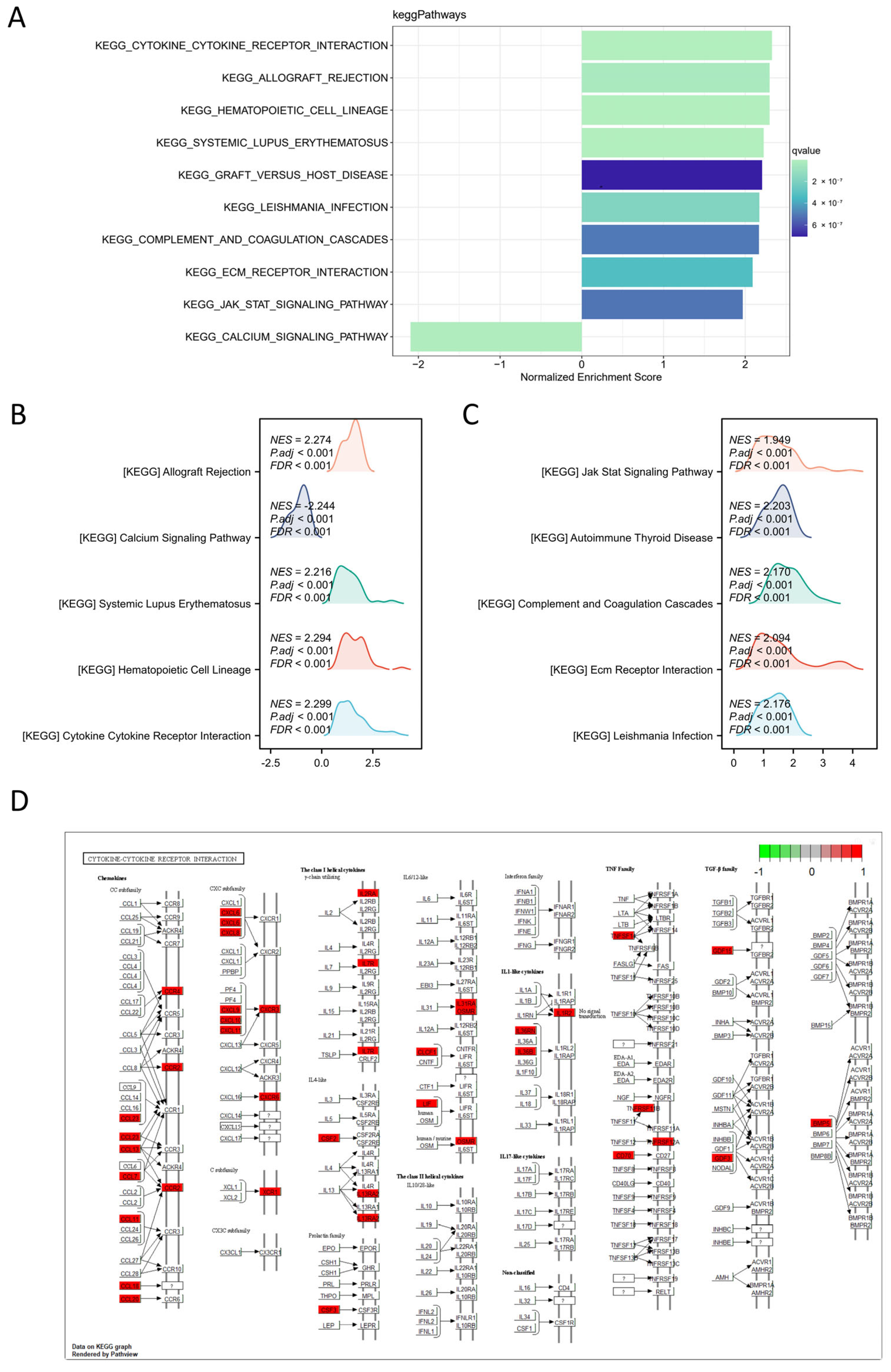 Biomolecules 13 01298 g006