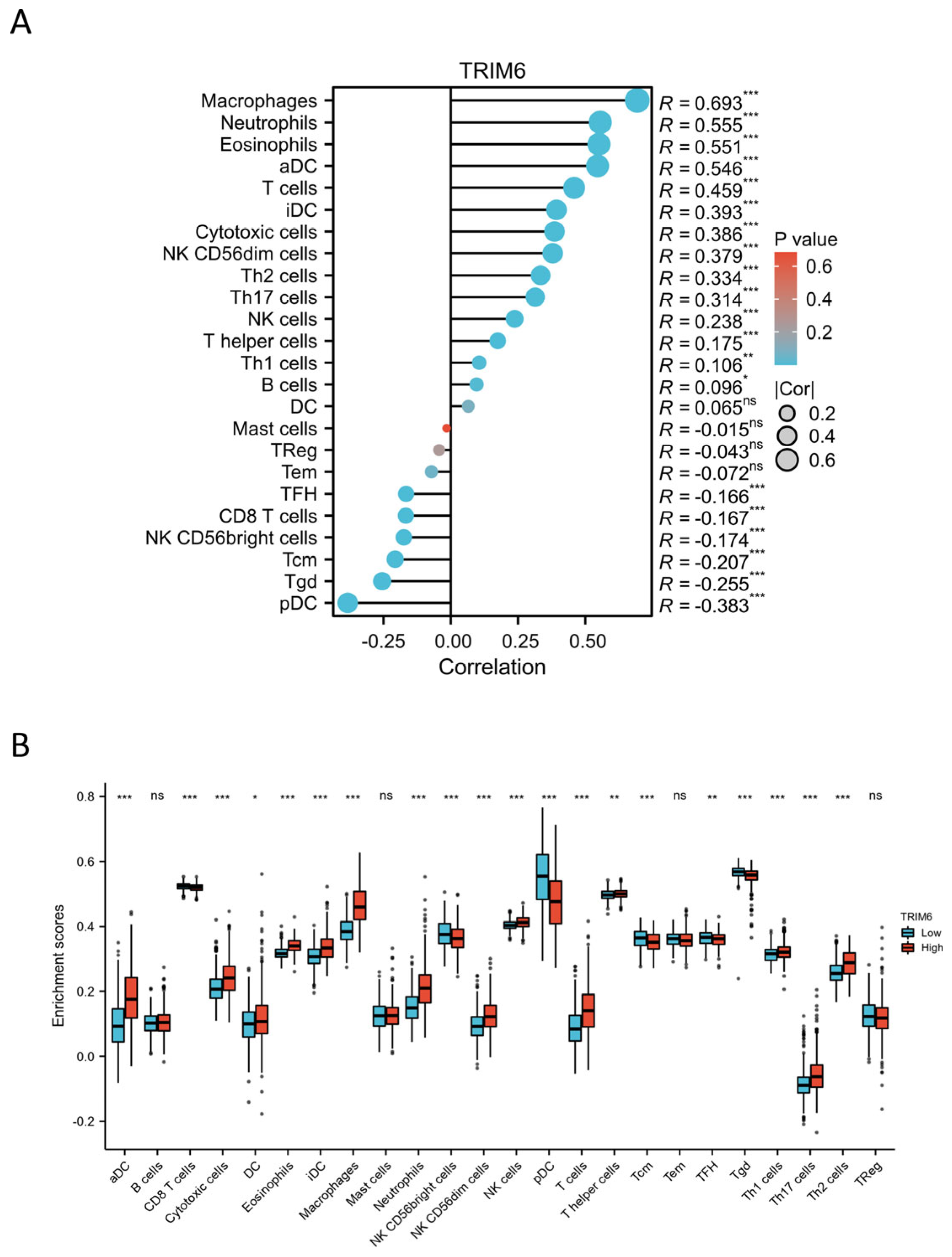 Biomolecules 13 01298 g012