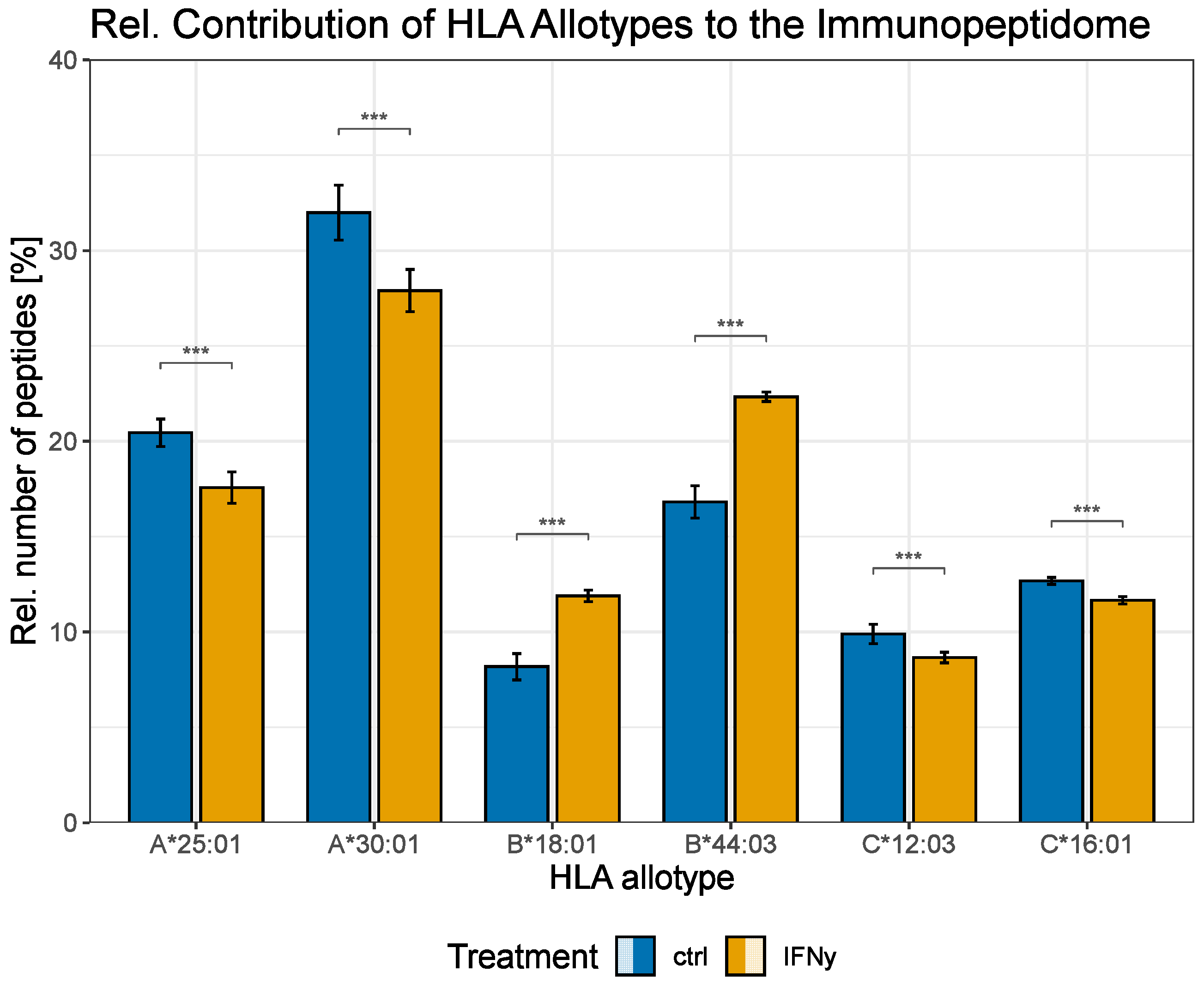 Biomolecules 13 01300 g003