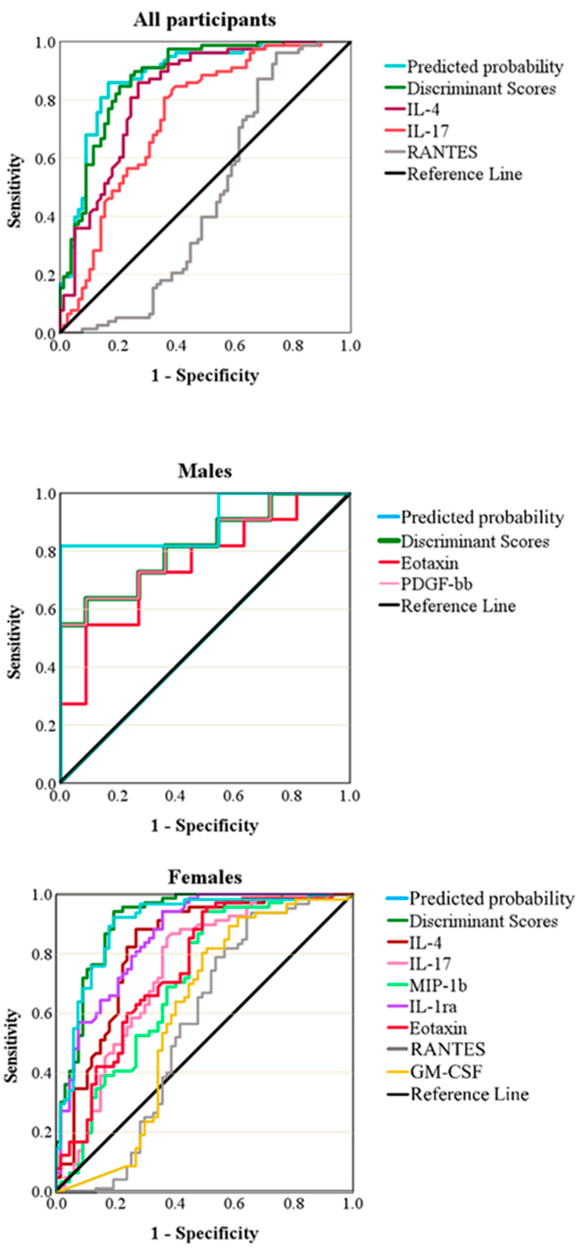 Biomolecules 13 01305 g004
