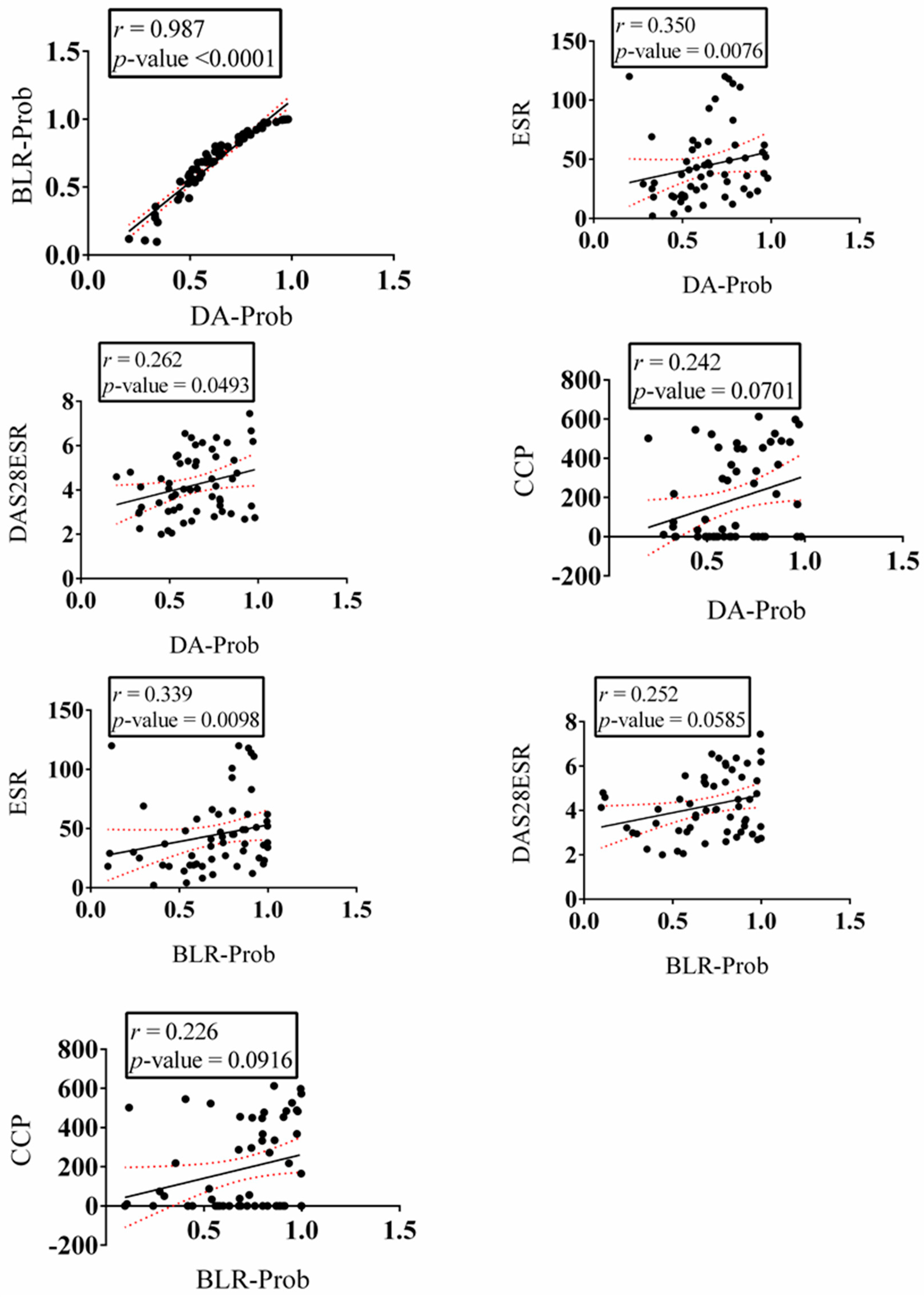 Biomolecules 13 01305 g005