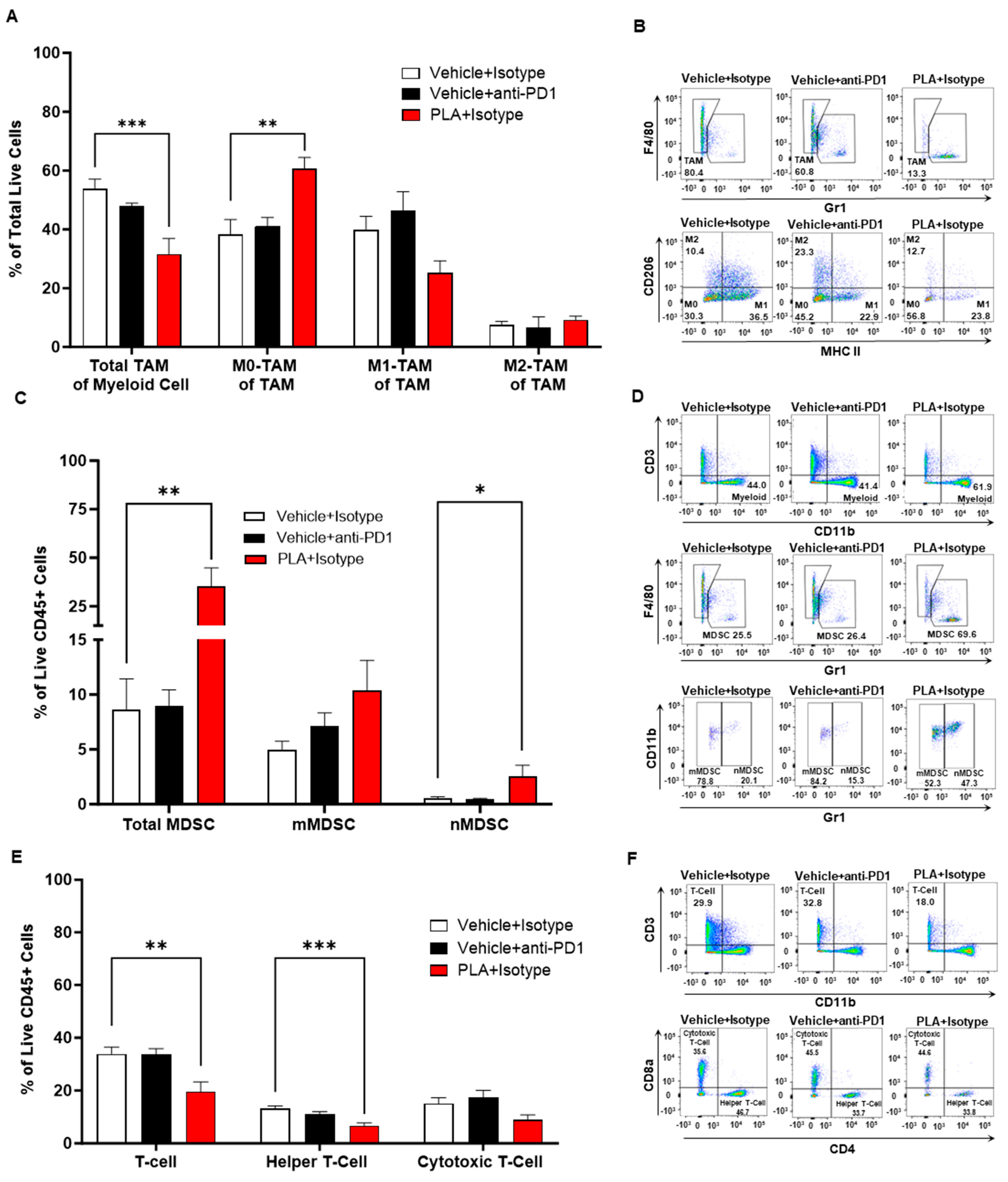 Biomolecules 13 01309 g006
