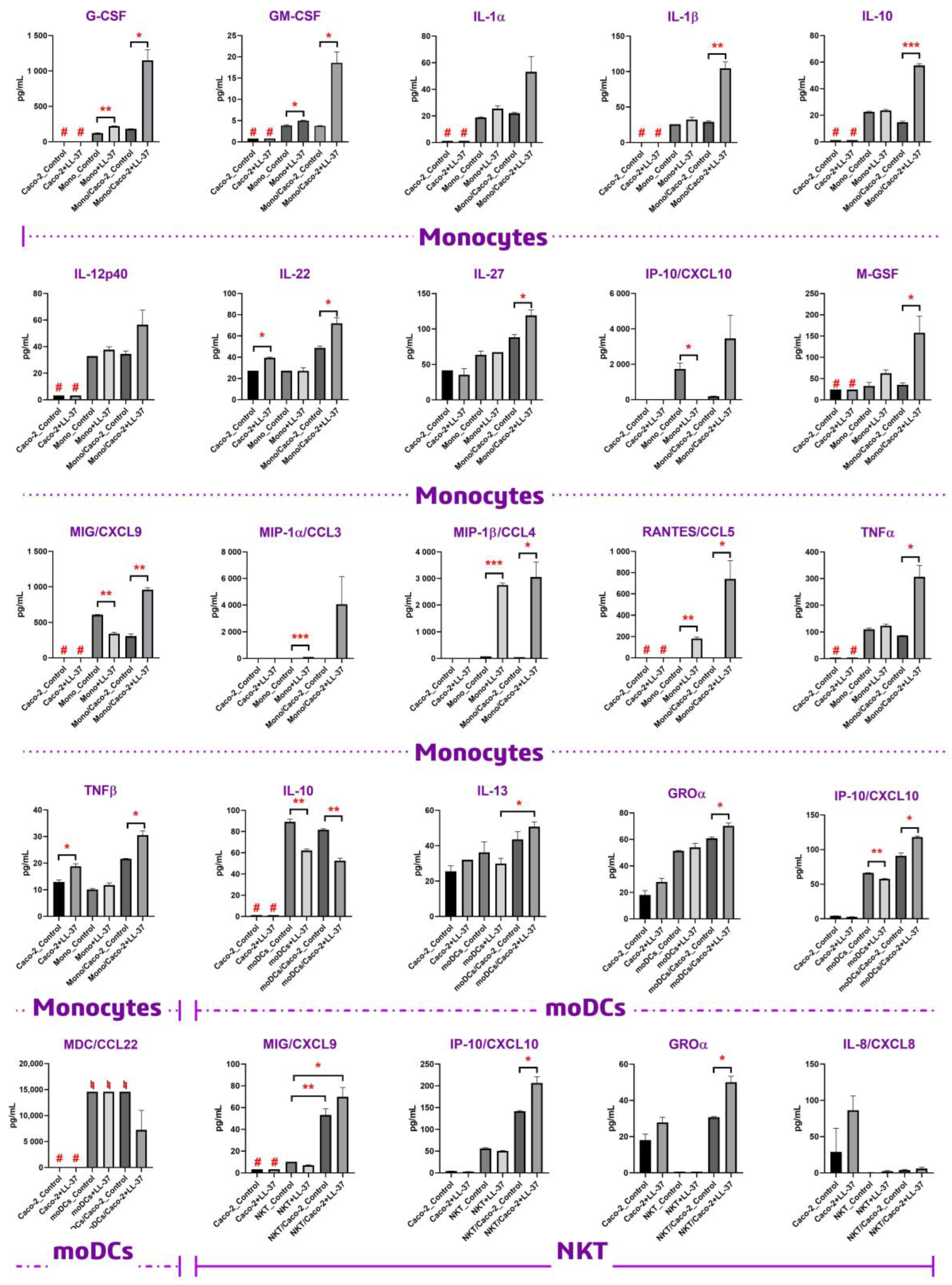 Biomolecules 13 01316 g002