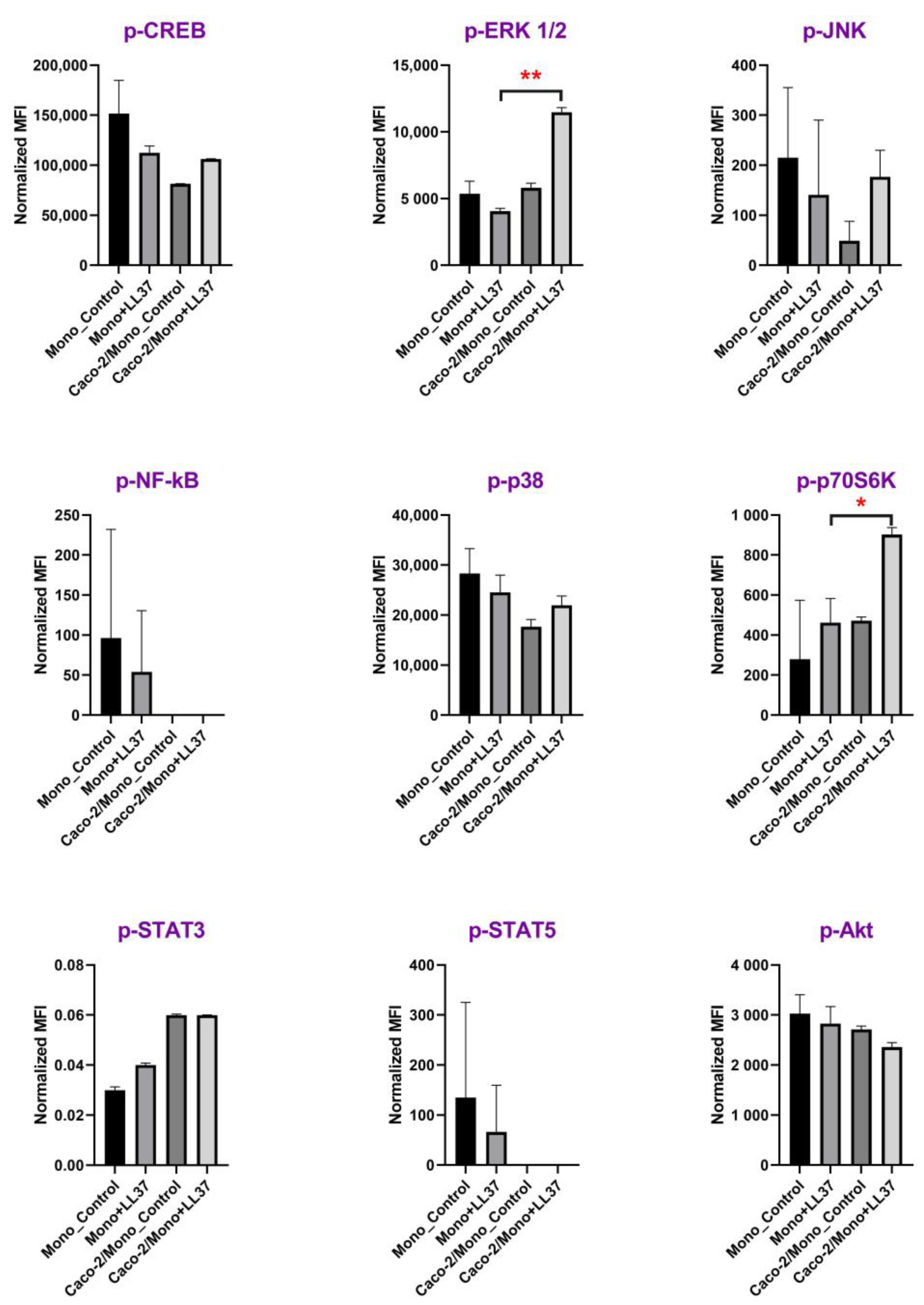 Biomolecules 13 01316 g003