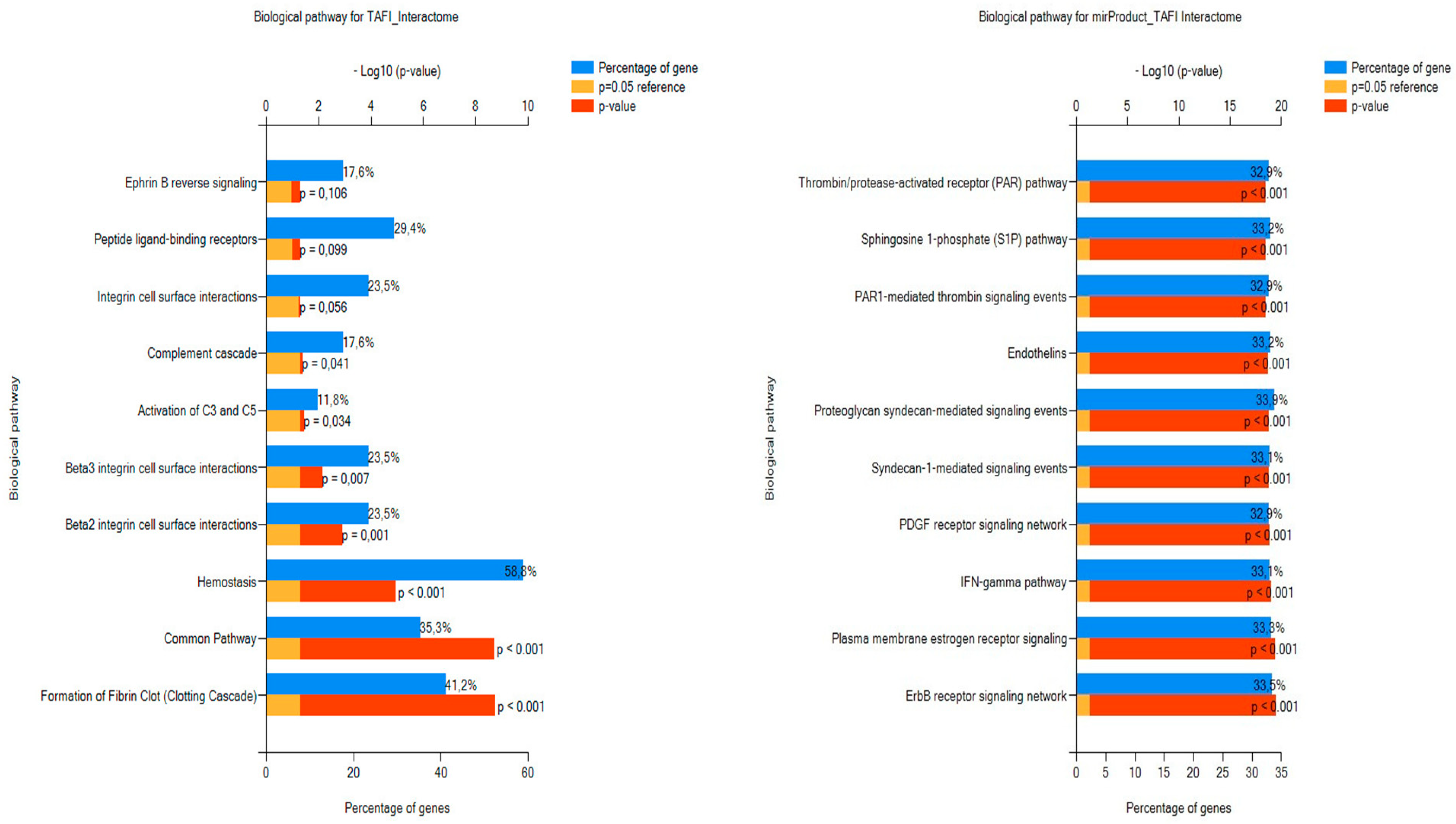 Biomolecules 13 01318 g002