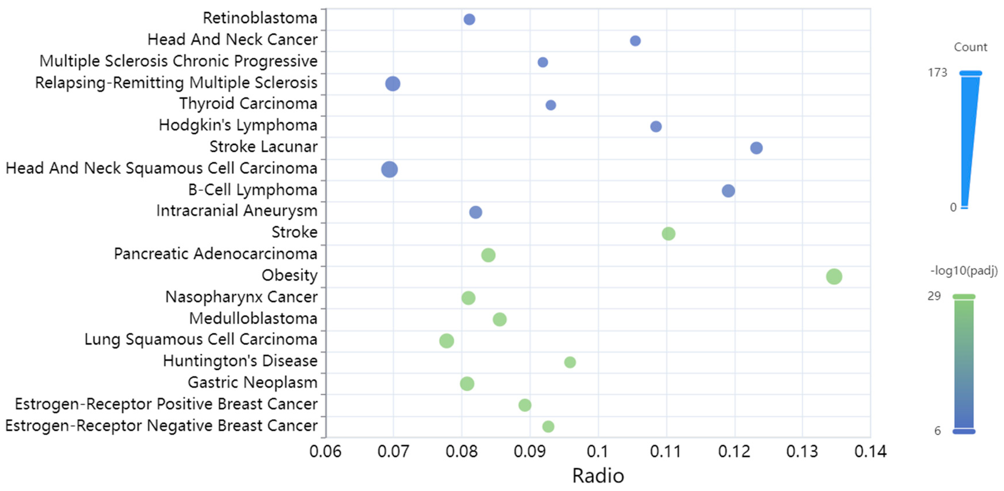Biomolecules 13 01318 g005