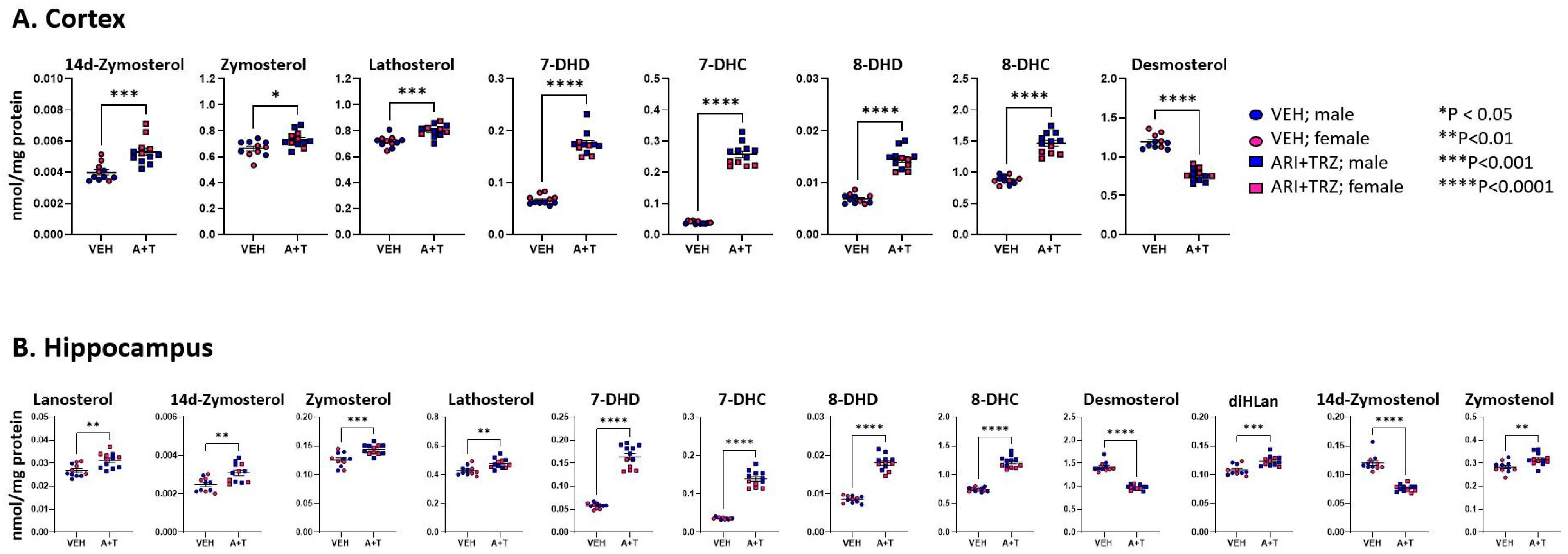 Biomolecules 13 01321 g003 Biomolecules 13 01321 g003
