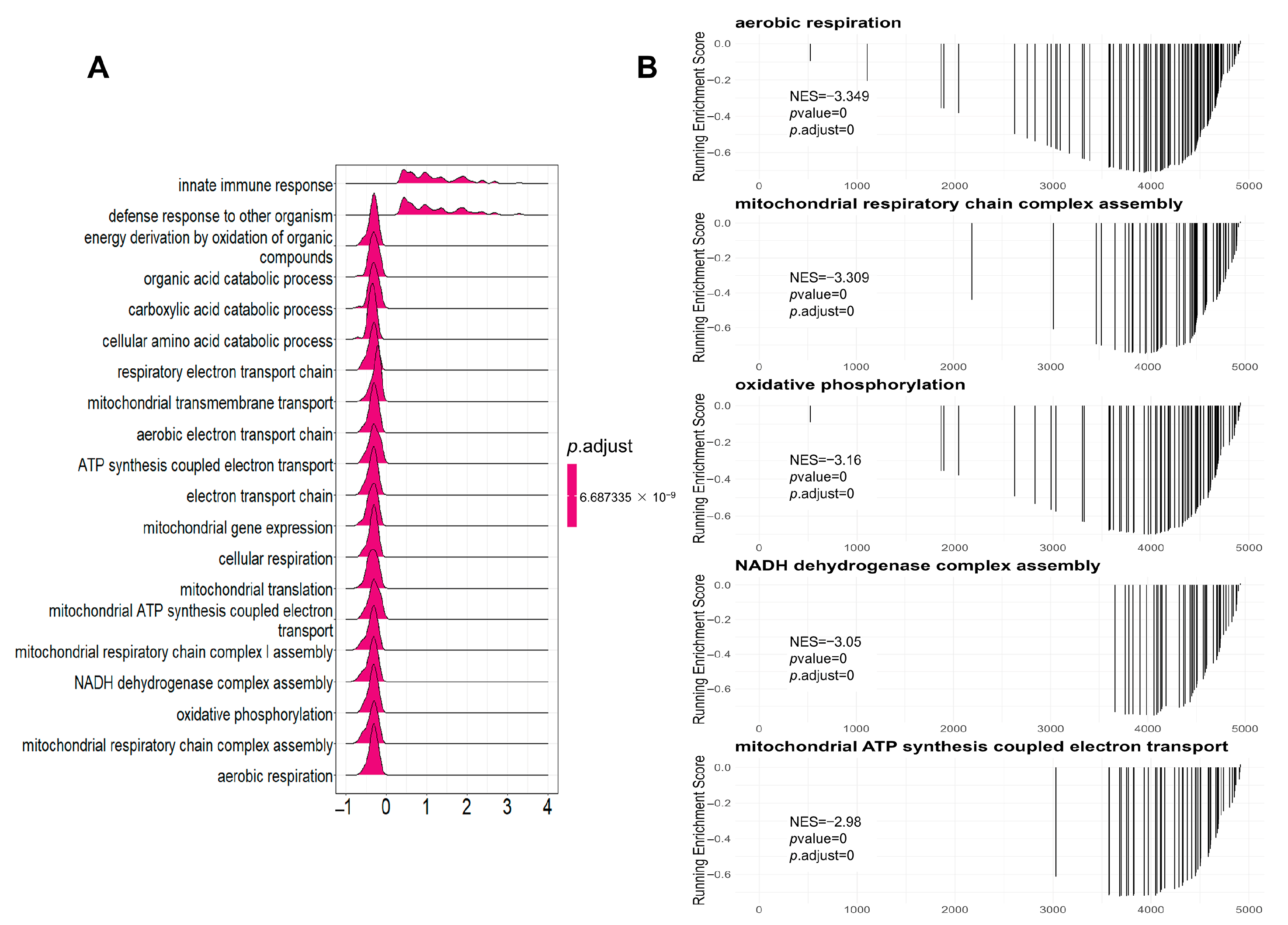 Biomolecules 13 01329 g003