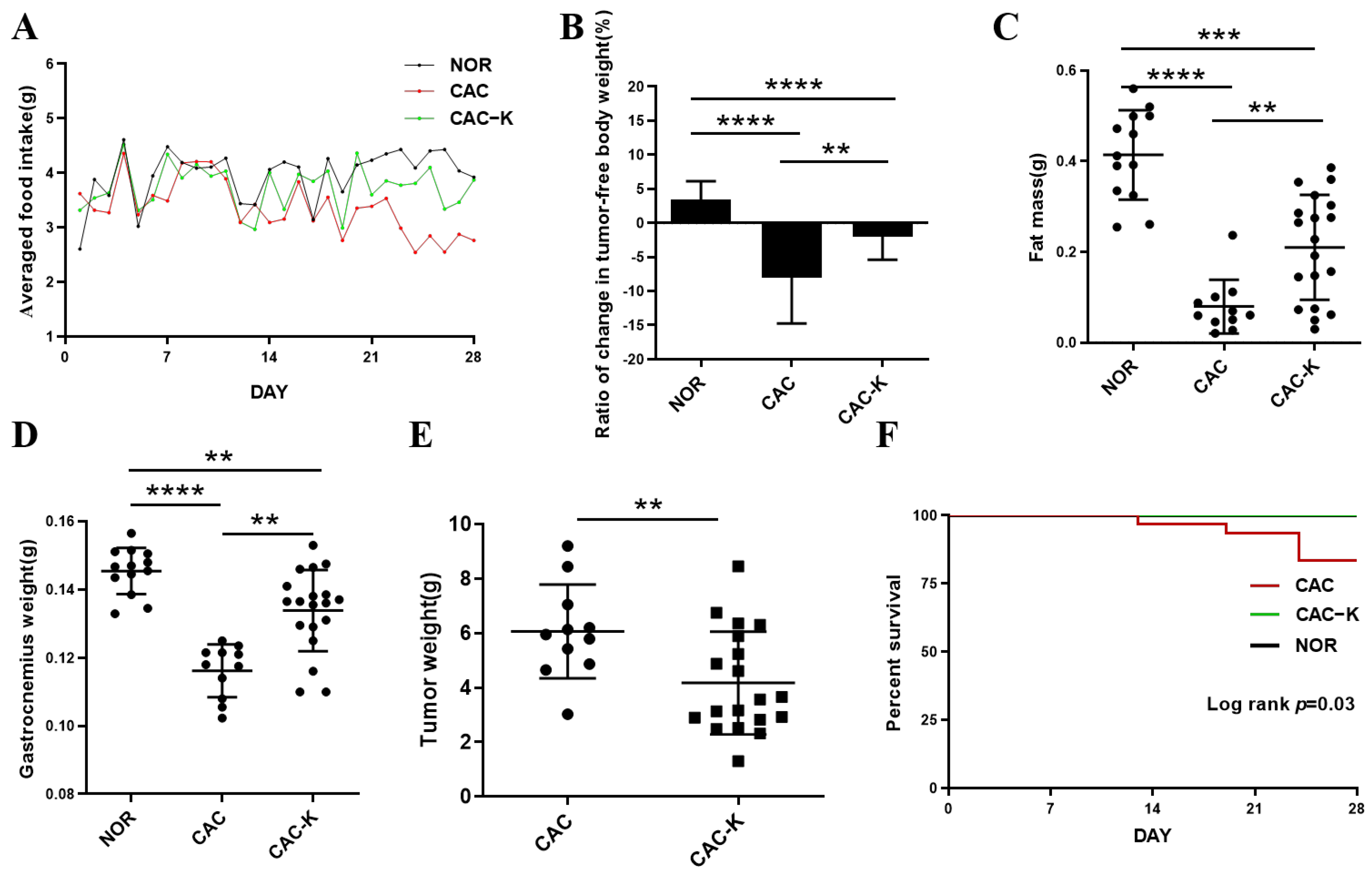 Biomolecules 13 01330 g002