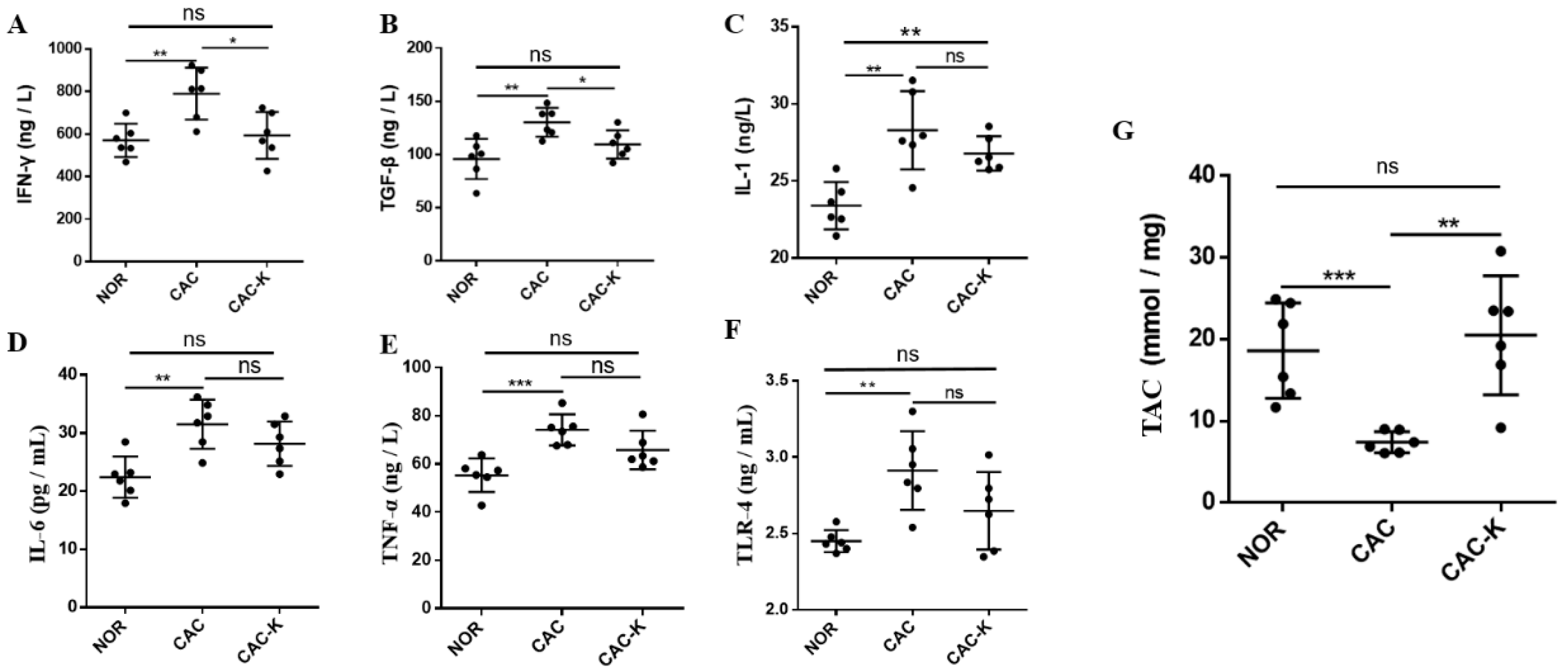 Biomolecules 13 01330 g003