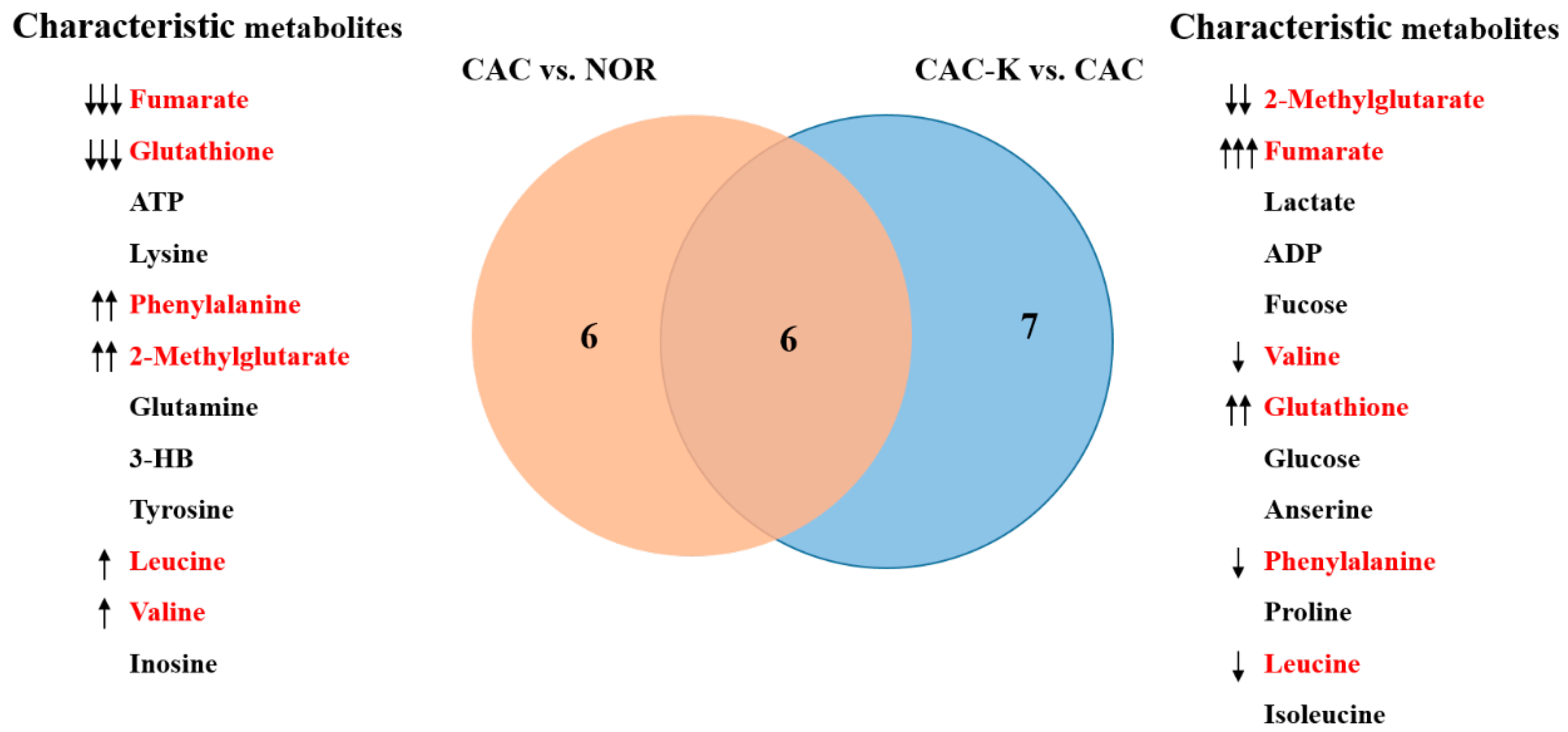 Biomolecules 13 01330 g006