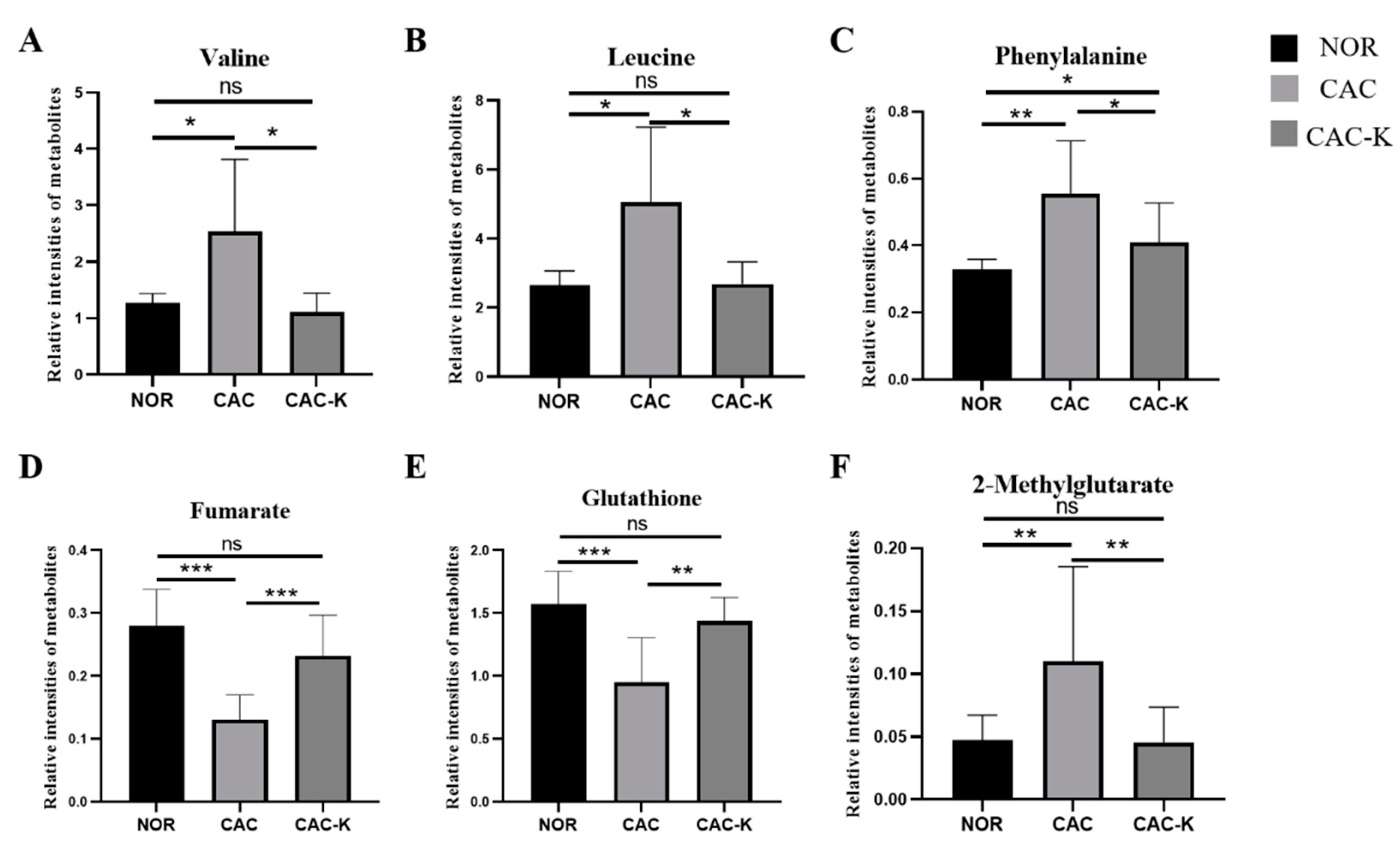 Biomolecules 13 01330 g007