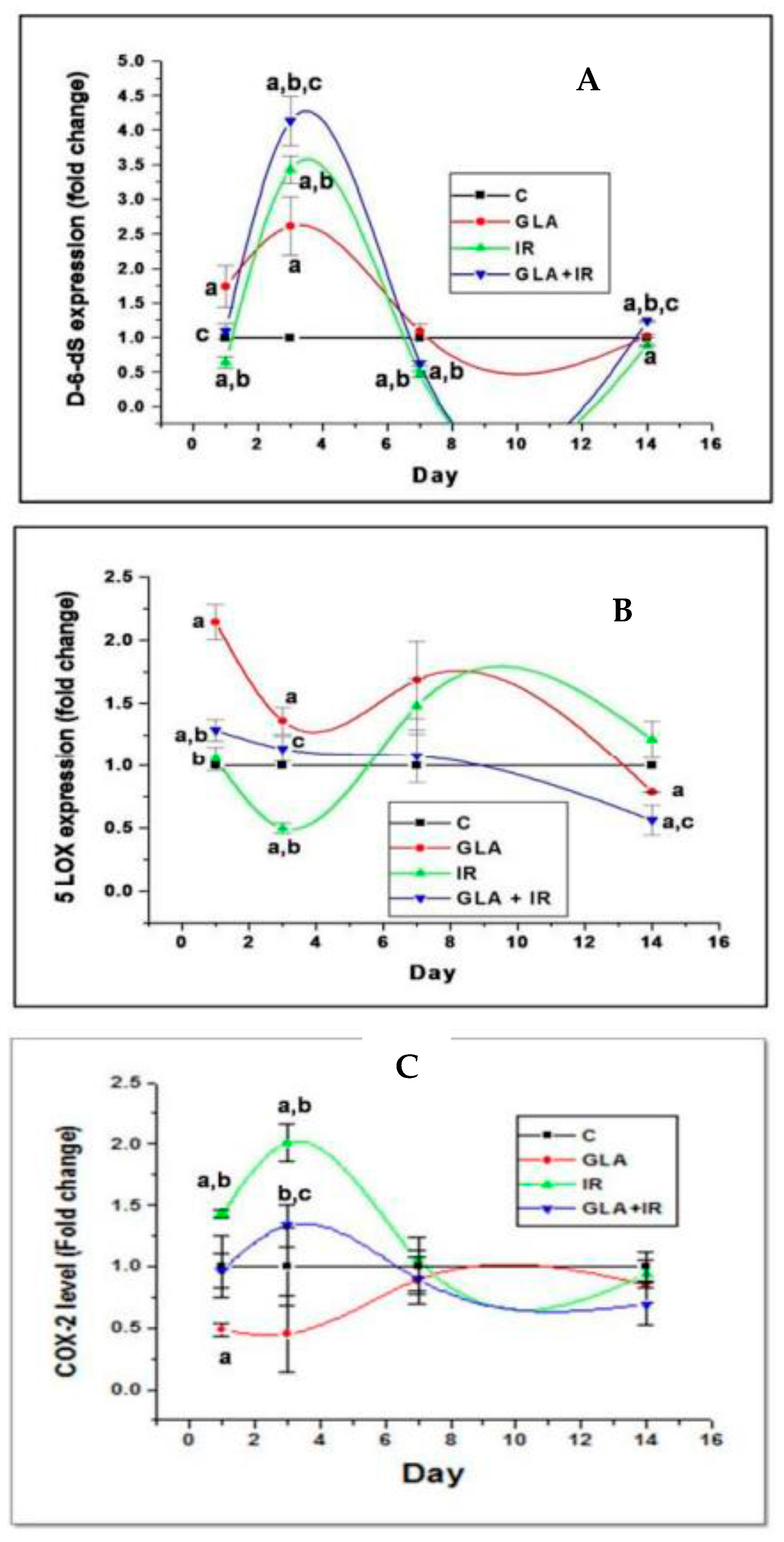 Biomolecules 13 01332 g004