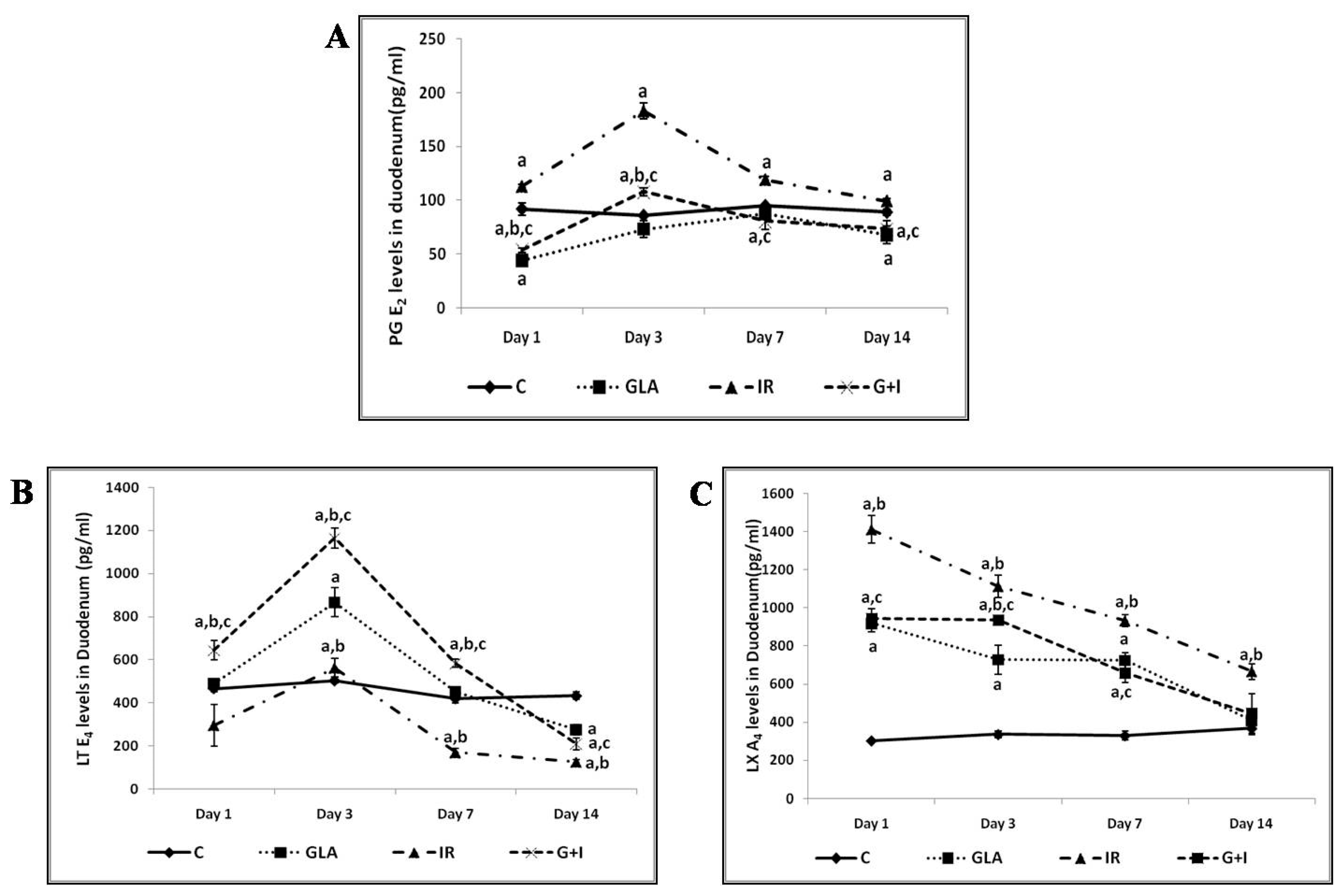 Biomolecules 13 01332 g005
