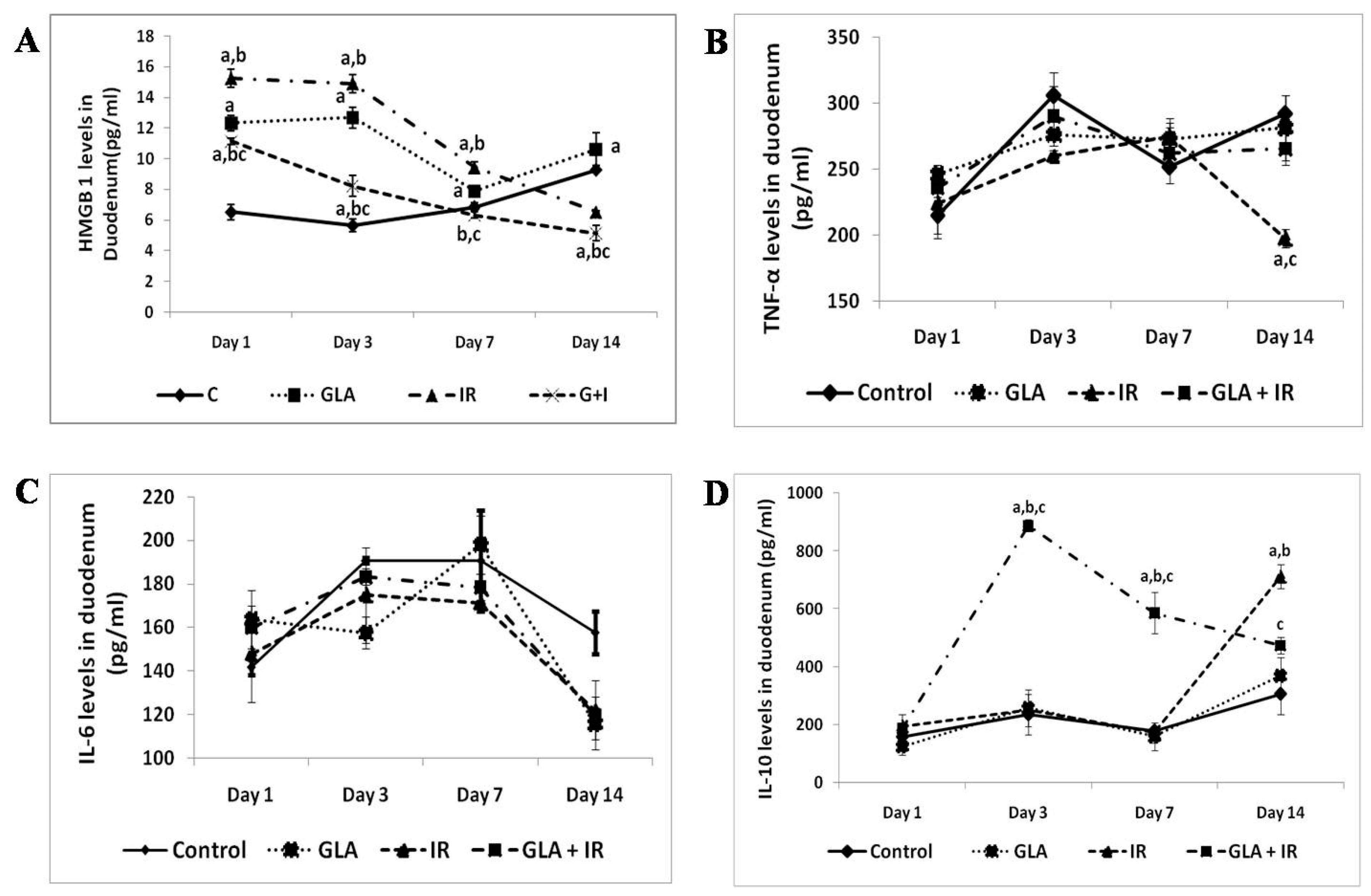 Biomolecules 13 01332 g006