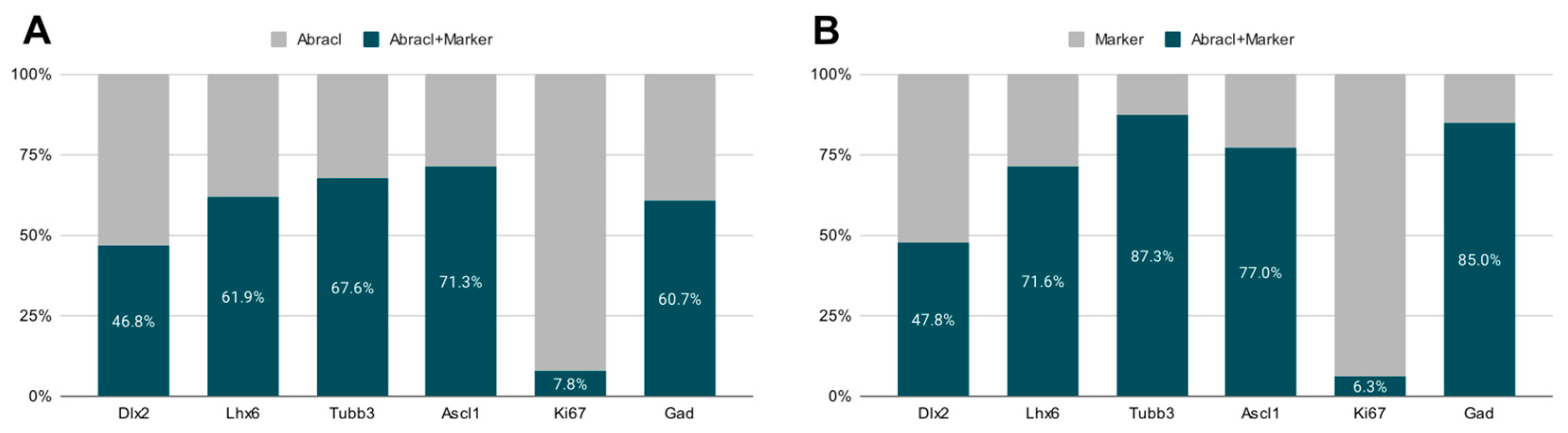 Biomolecules 13 01337 g003
