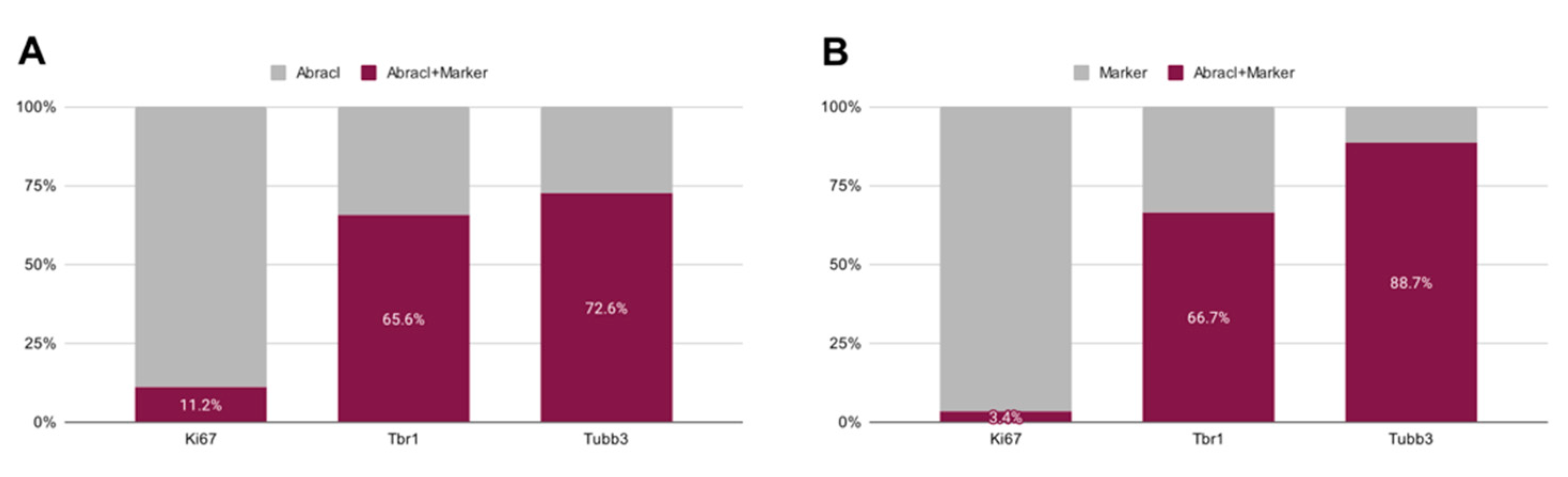 Biomolecules 13 01337 g010