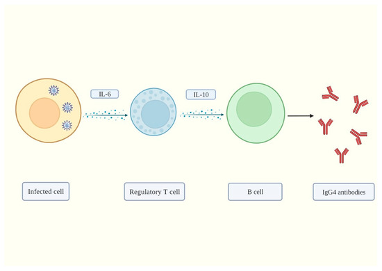 Biomolecules, Free Full-Text