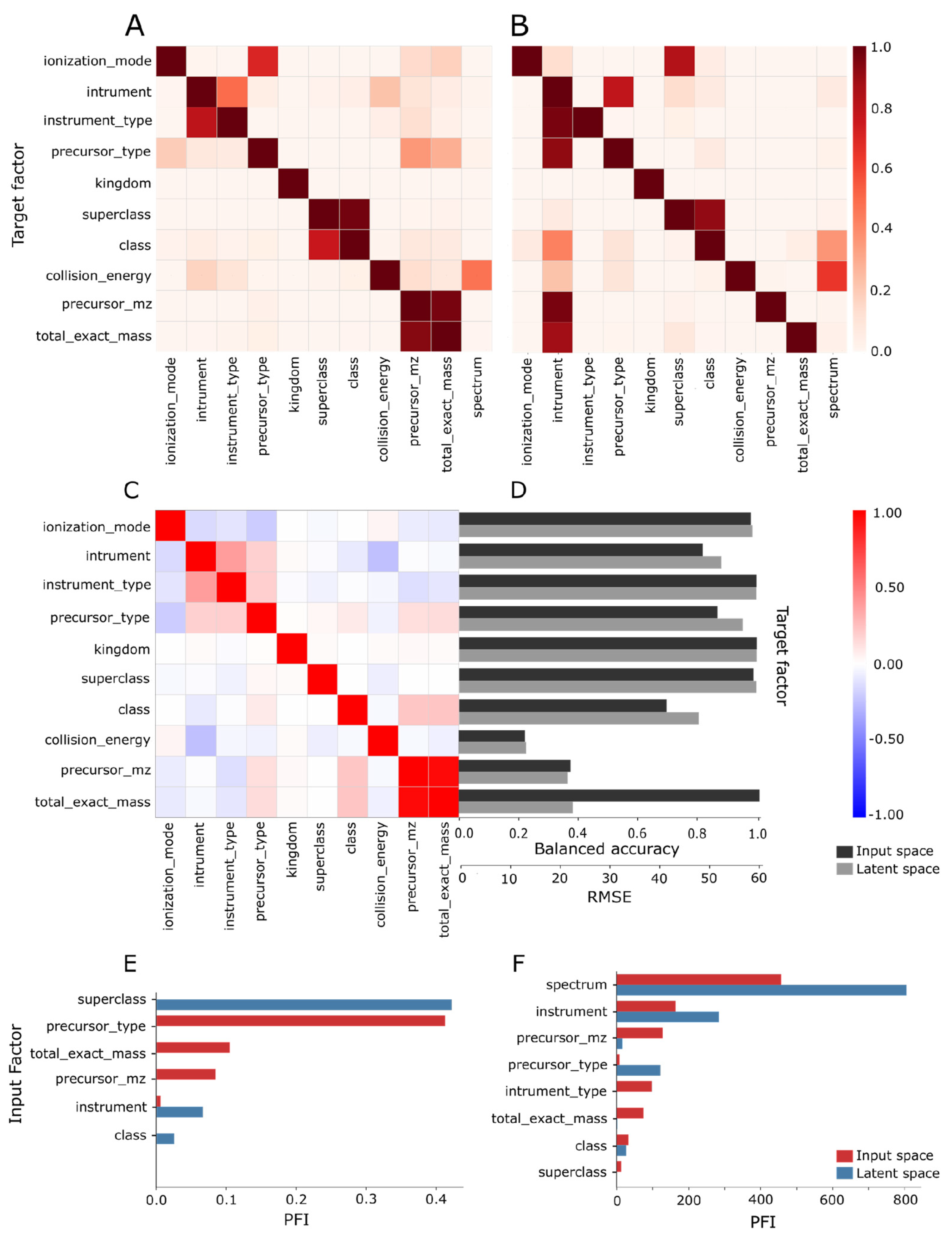 Biomolecules 13 01343 g004