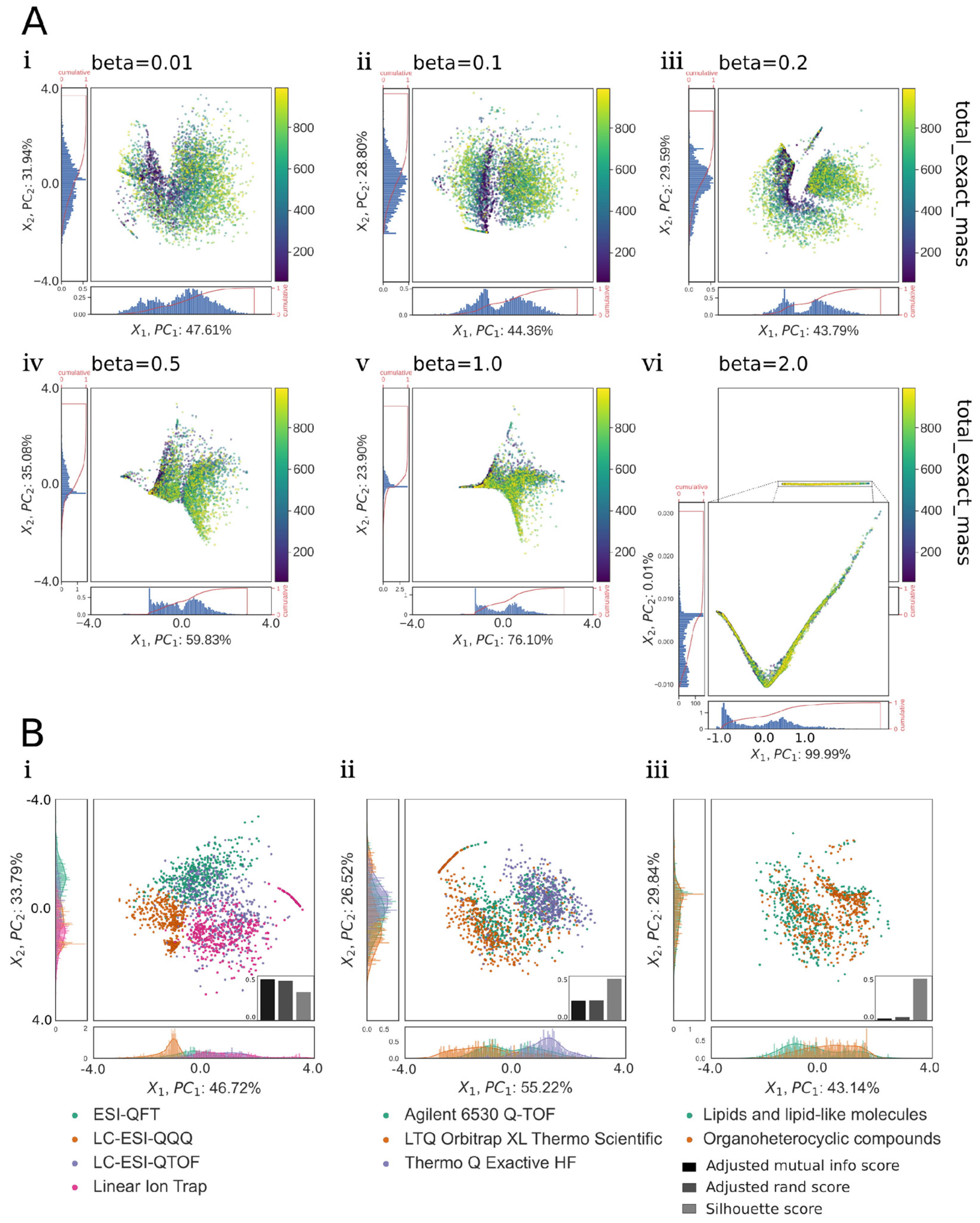 Biomolecules 13 01343 g005