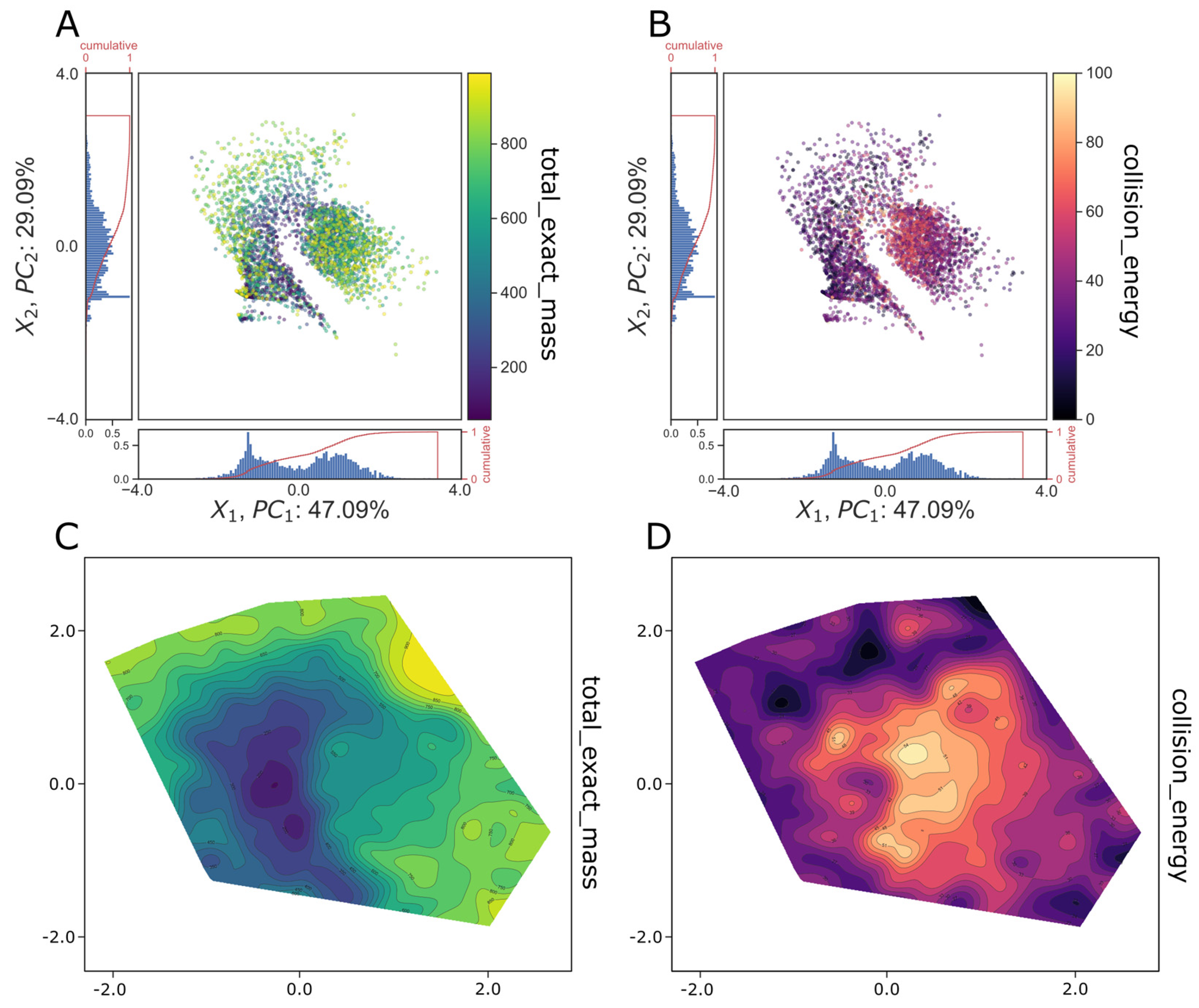 Biomolecules 13 01343 g006