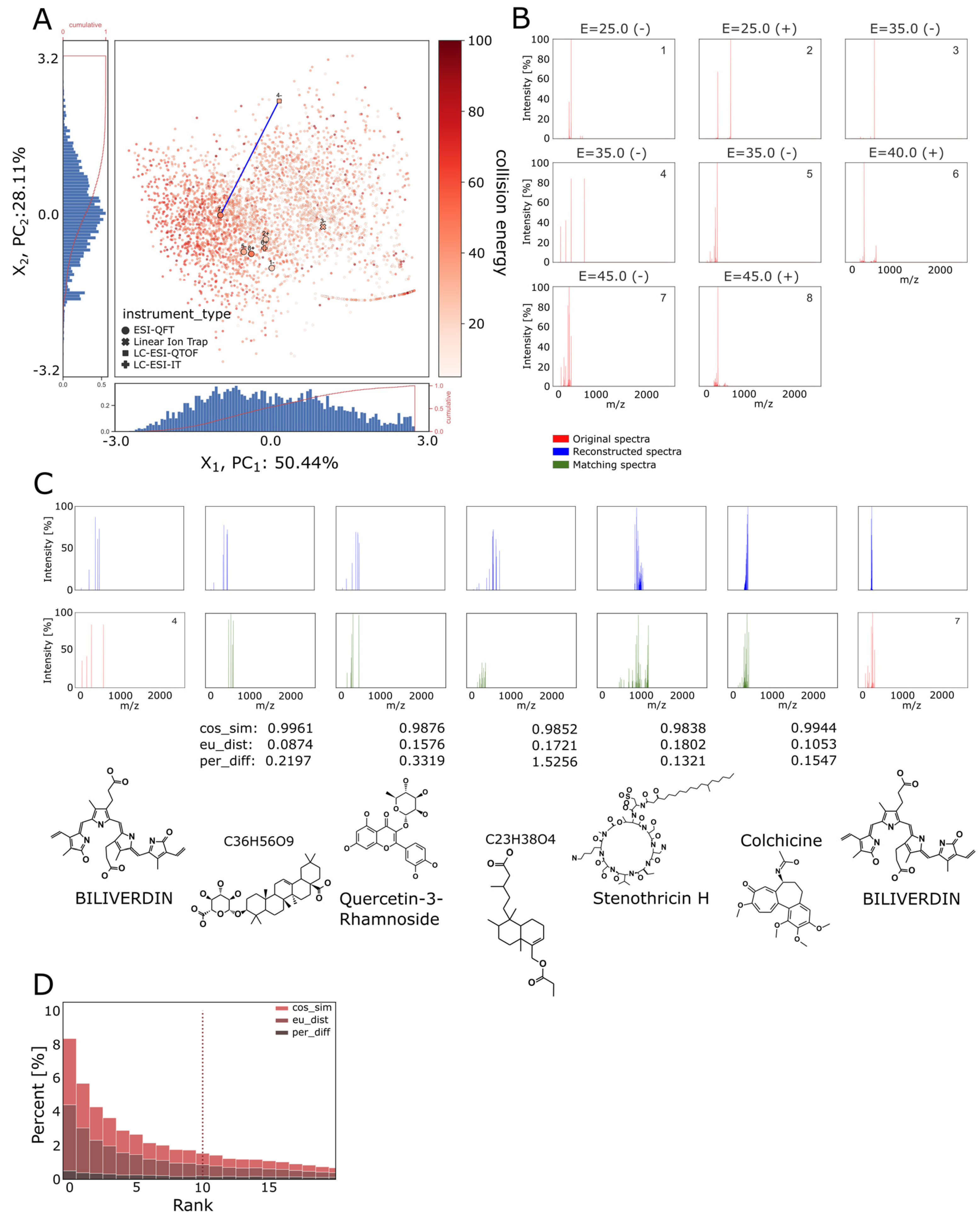 Biomolecules 13 01343 g008