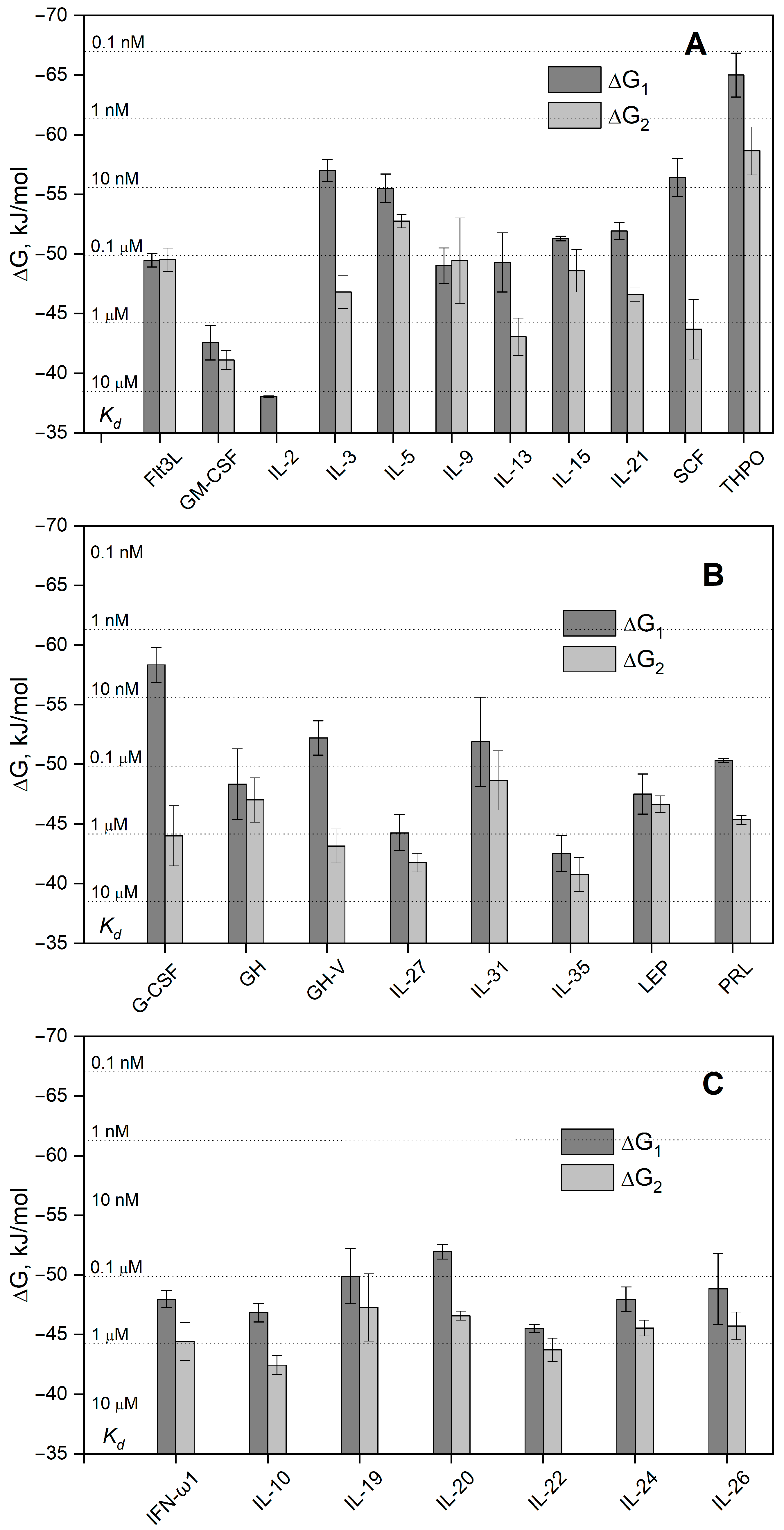 Biomolecules 13 01345 g005 Biomolecules 13 01345 g005