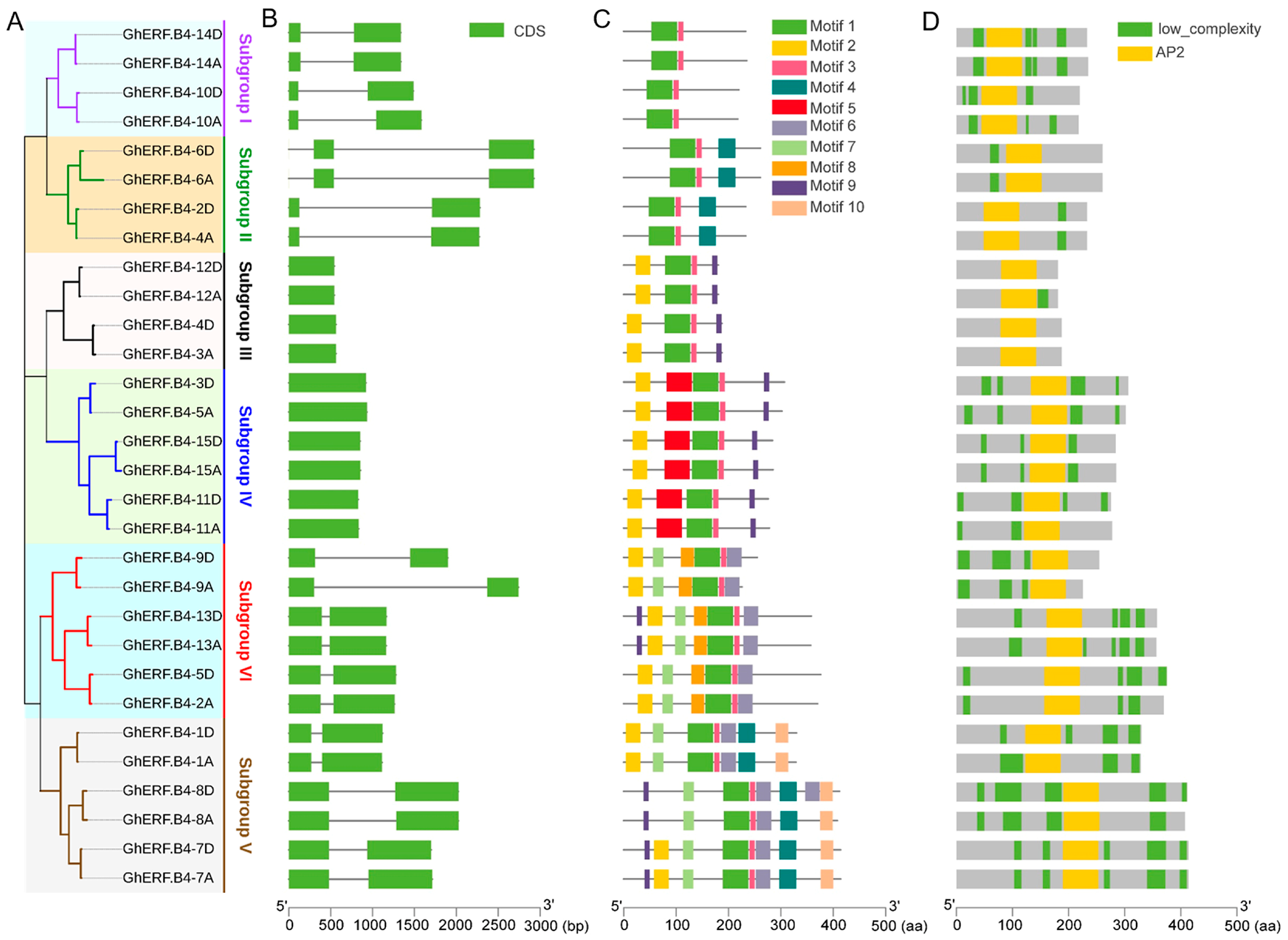 Biomolecules 13 01348 g002 Biomolecules 13 01348 g002