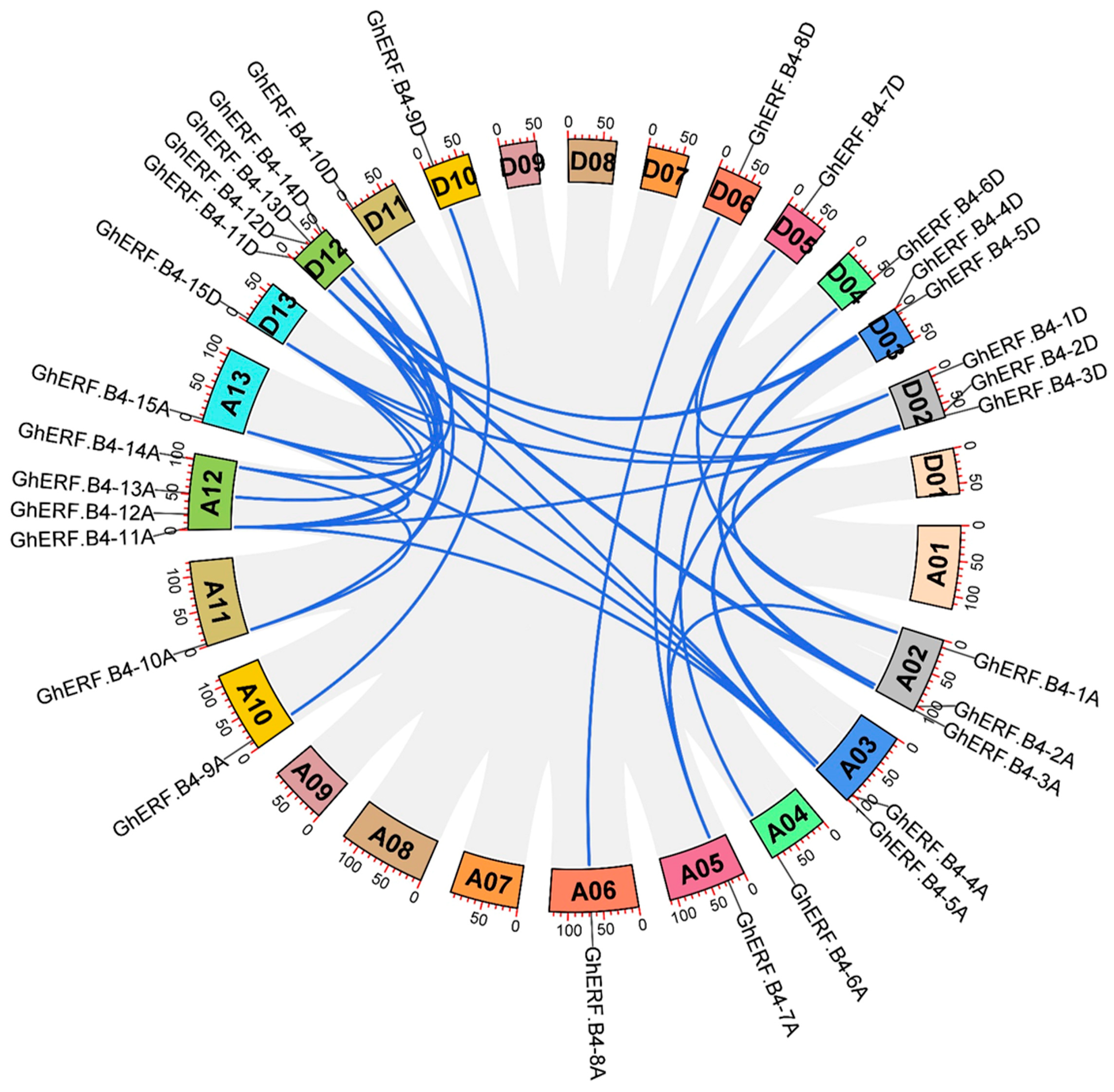 Biomolecules 13 01348 g003 Biomolecules 13 01348 g003