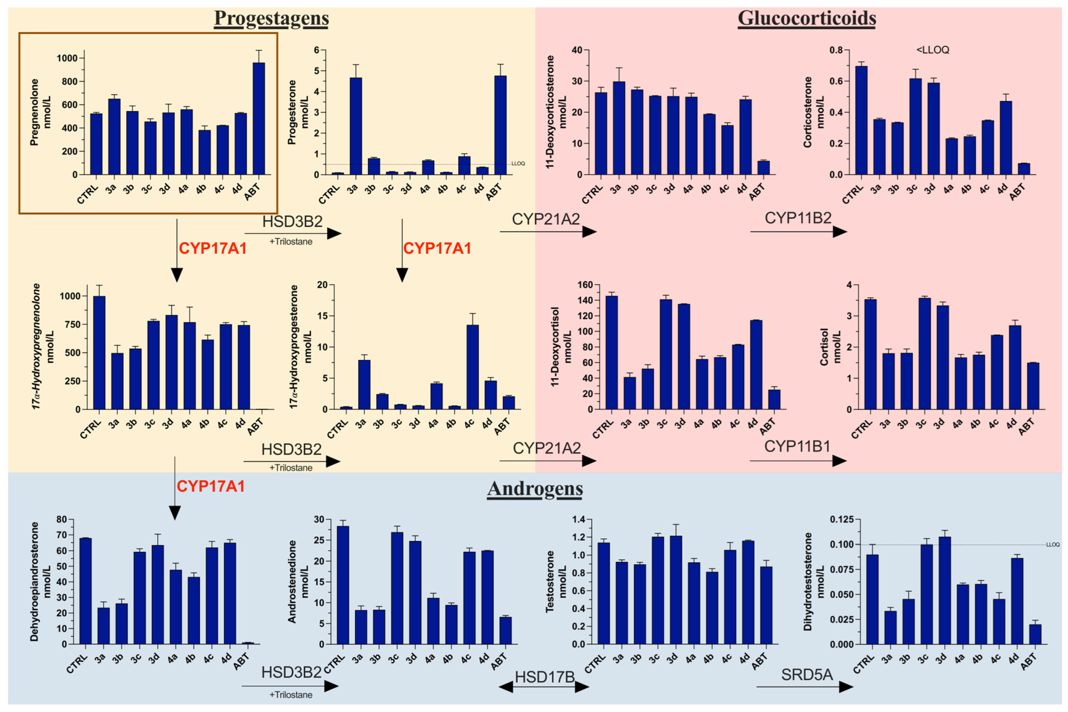 Biomolecules 13 01349 g007 Biomolecules 13 01349 g007
