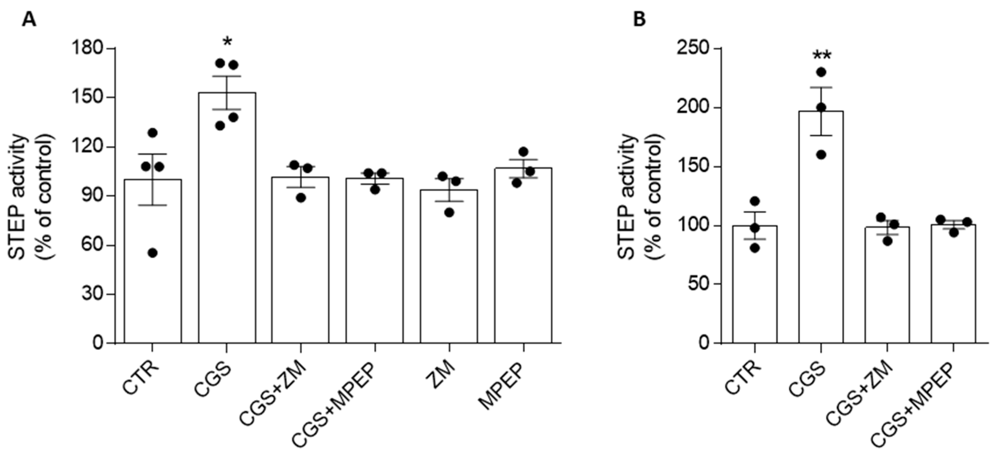 Biomolecules 13 01350 g001 Biomolecules 13 01350 g001