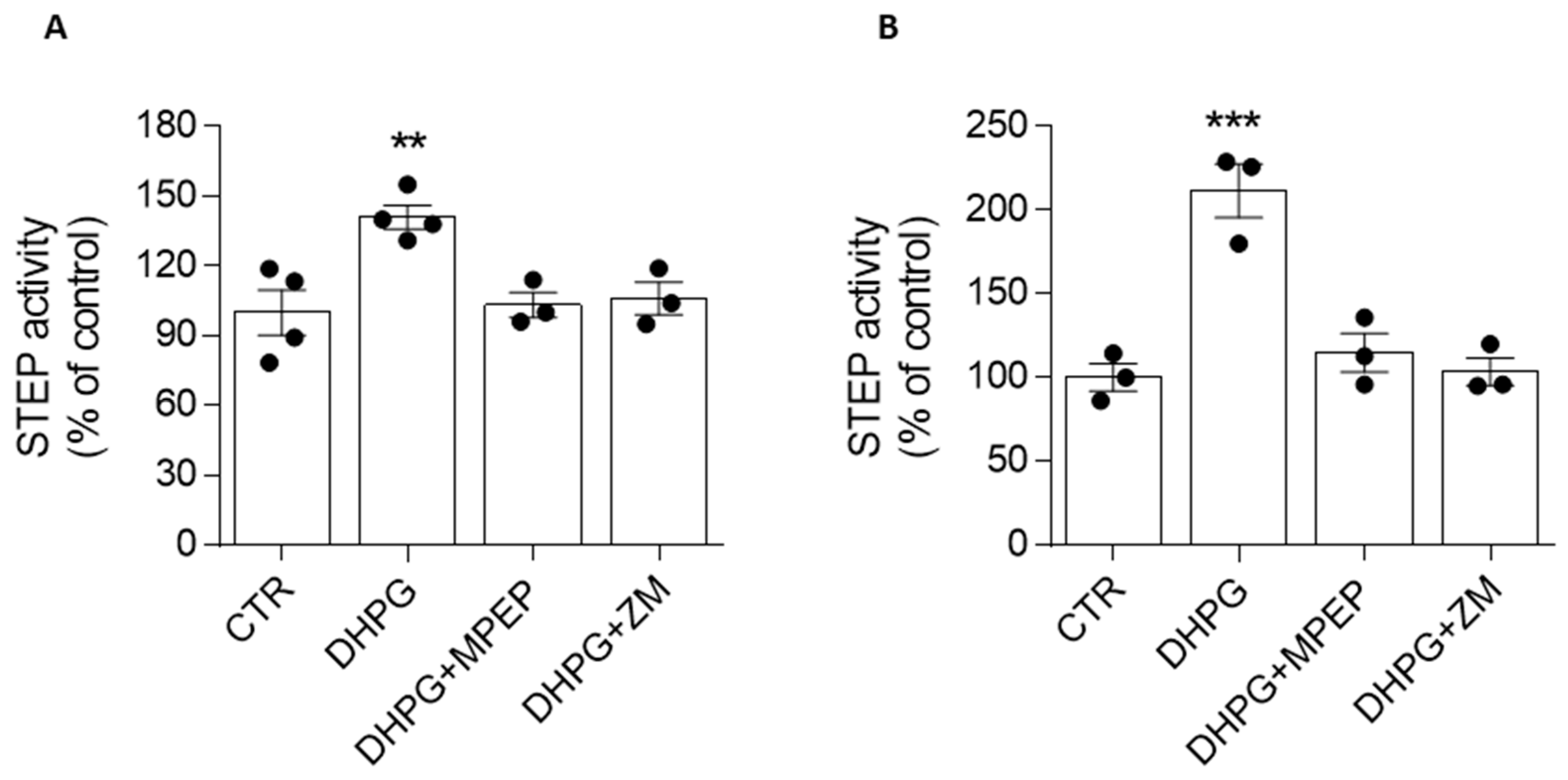 Biomolecules 13 01350 g002 Biomolecules 13 01350 g002
