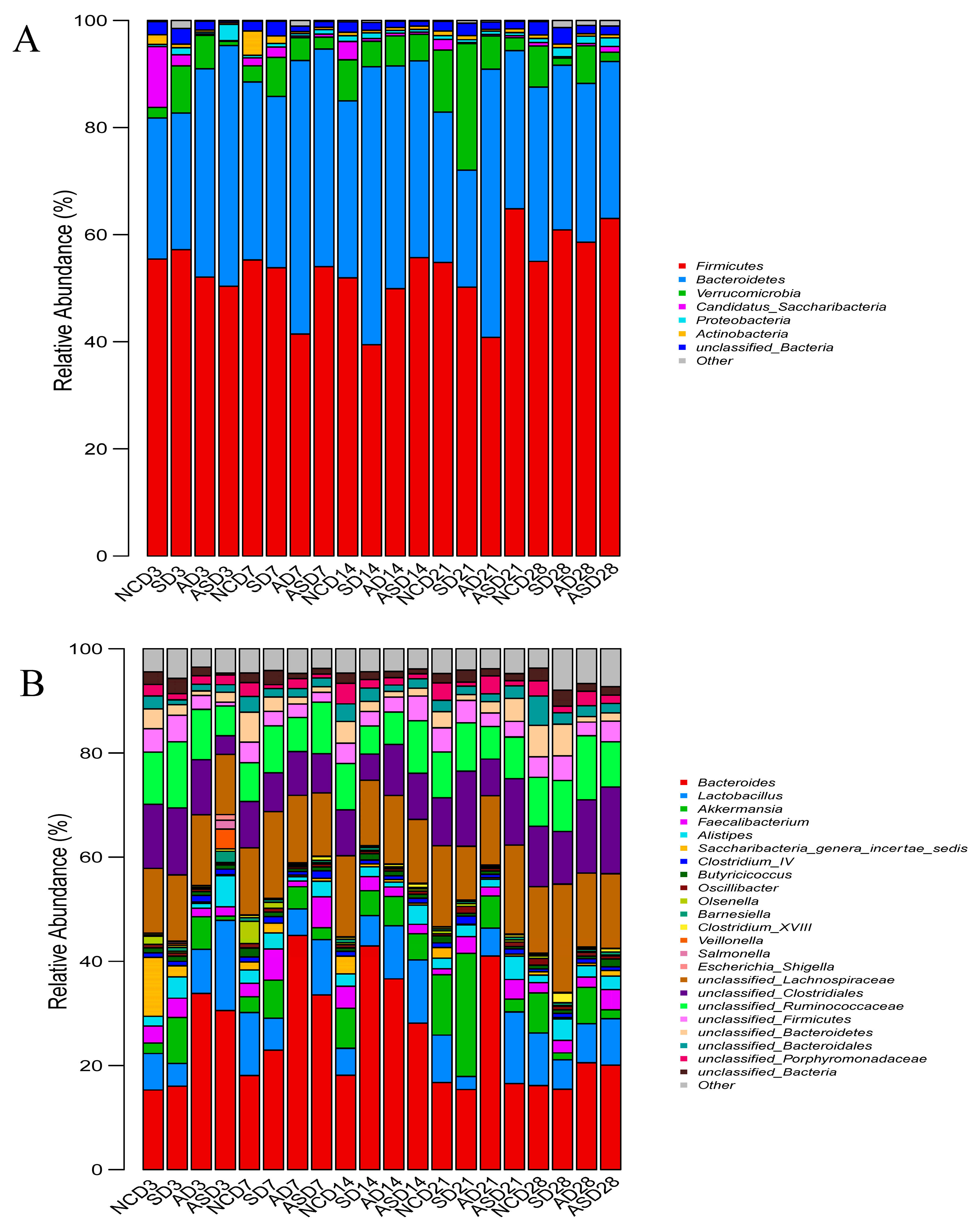 Biomolecules 13 01353 g004 Biomolecules 13 01353 g004