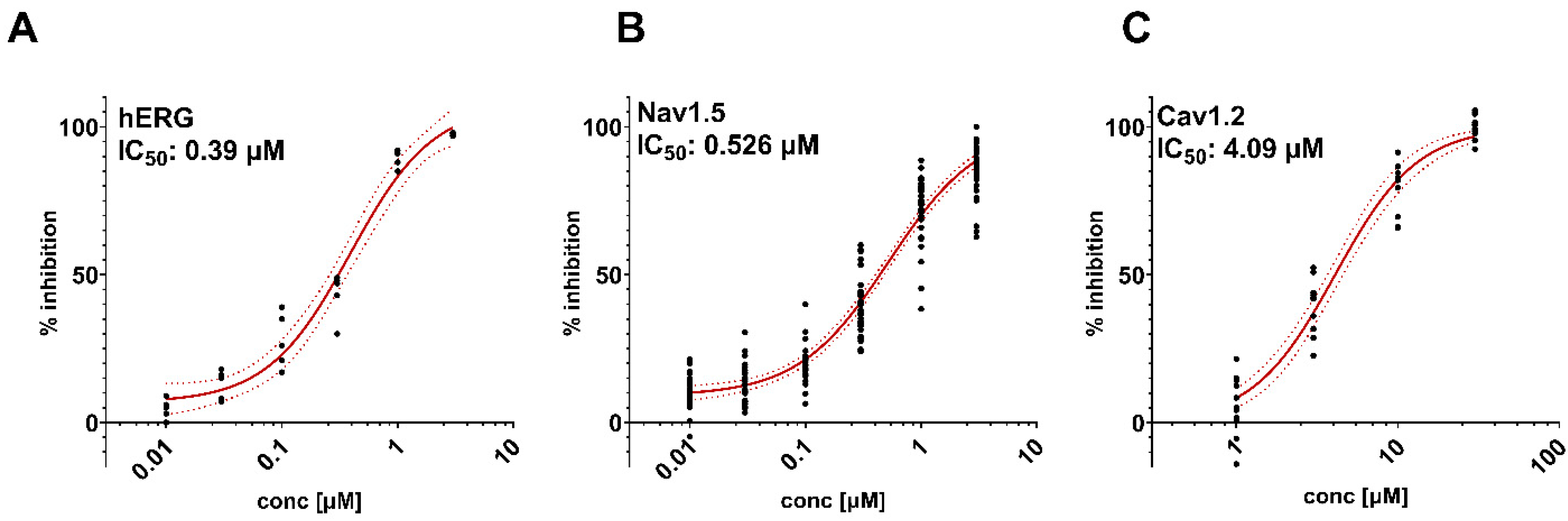 Biomolecules Free FullText The Potential Mechanisms behind