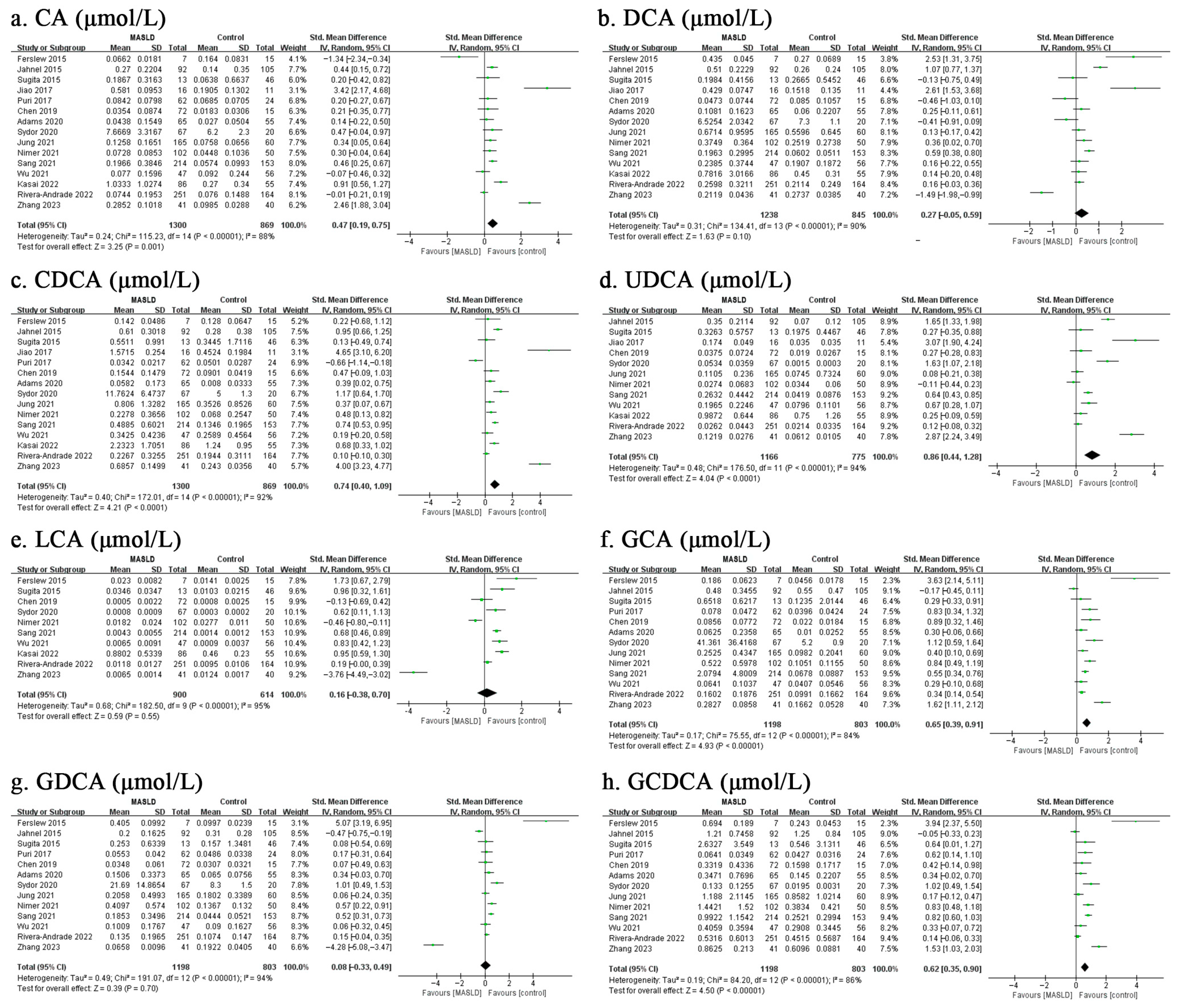 Biomolecules 13 01356 g002