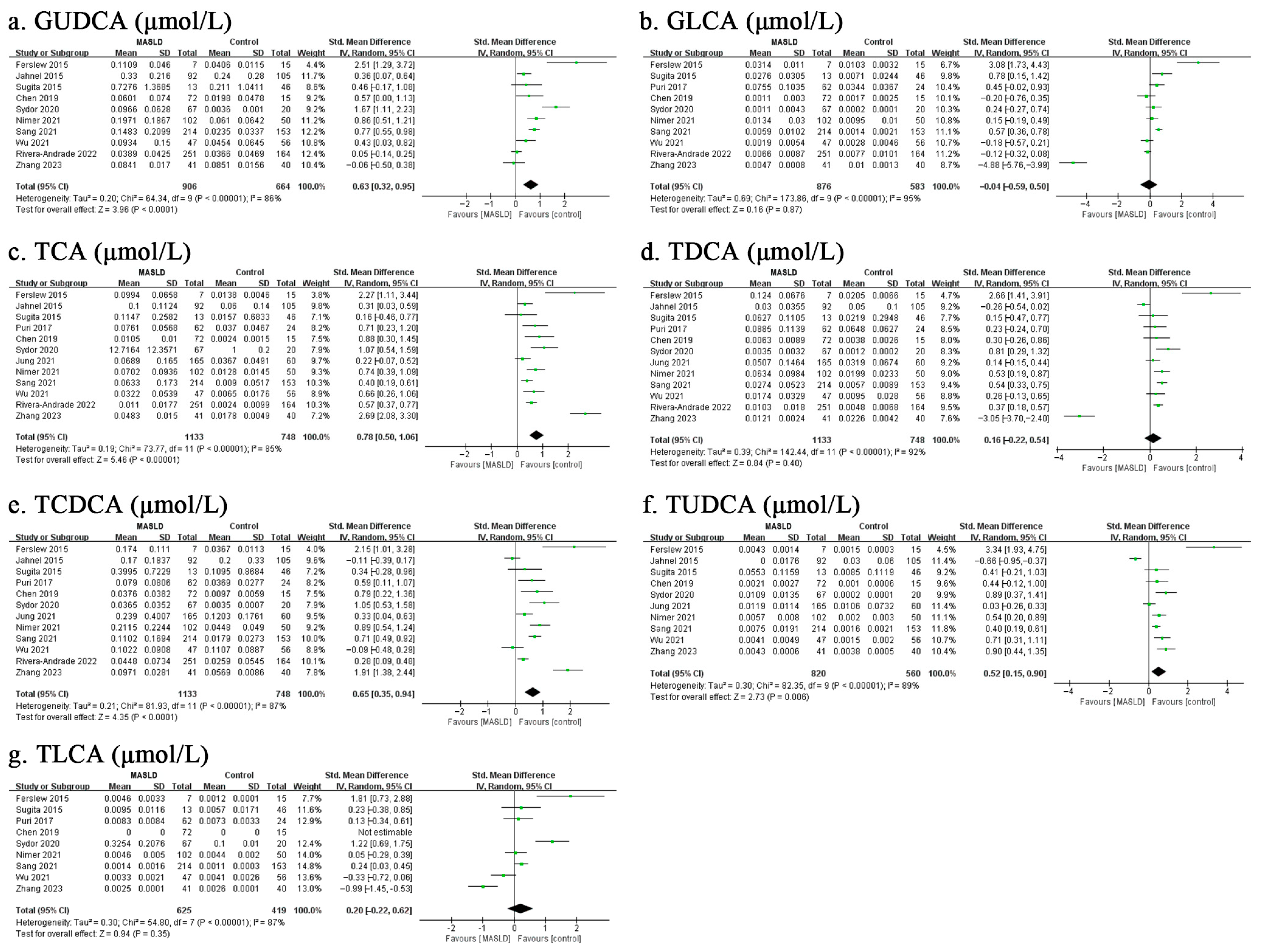Biomolecules 13 01356 g003