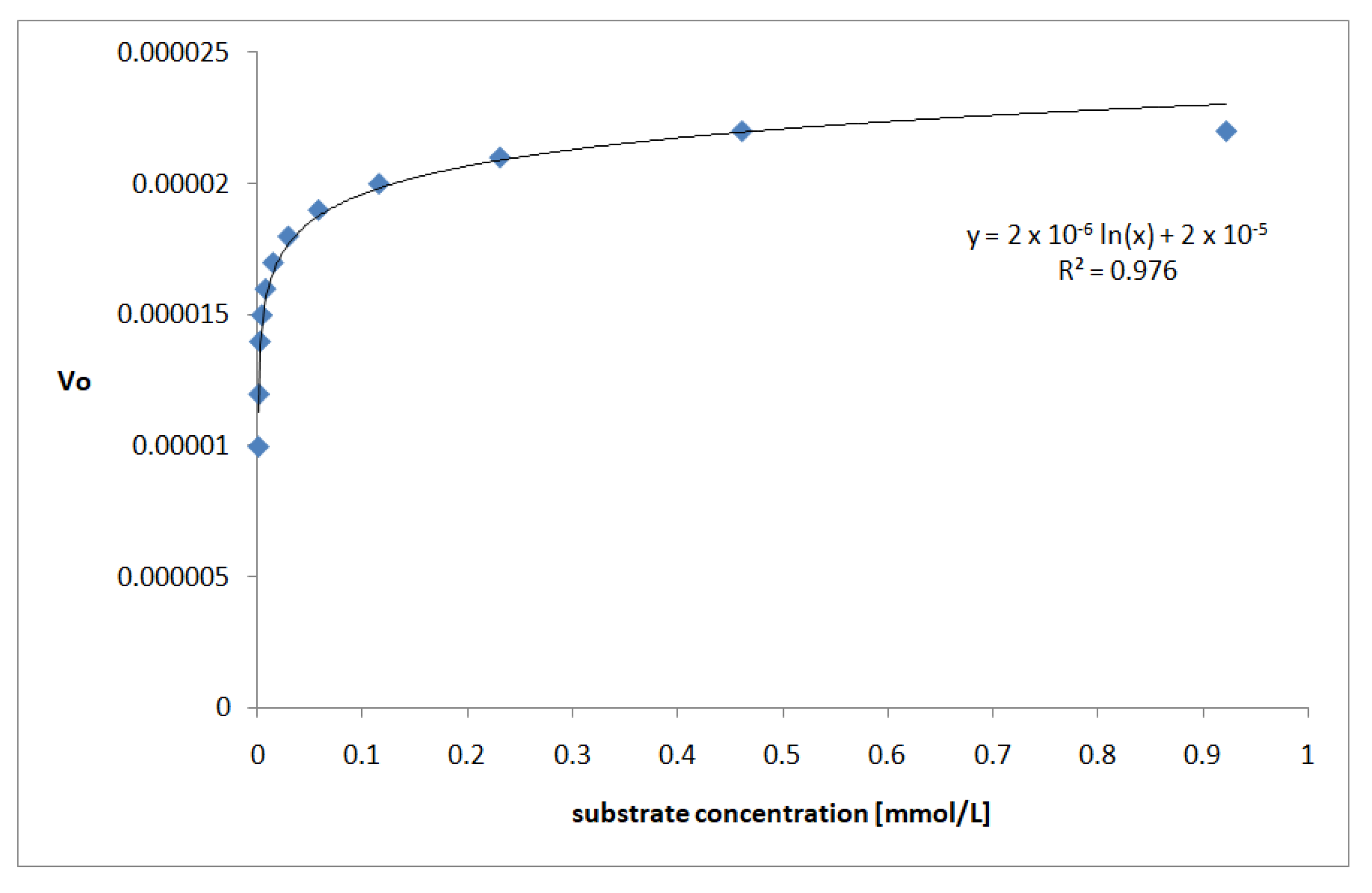Biomolecules 13 01357 g006
