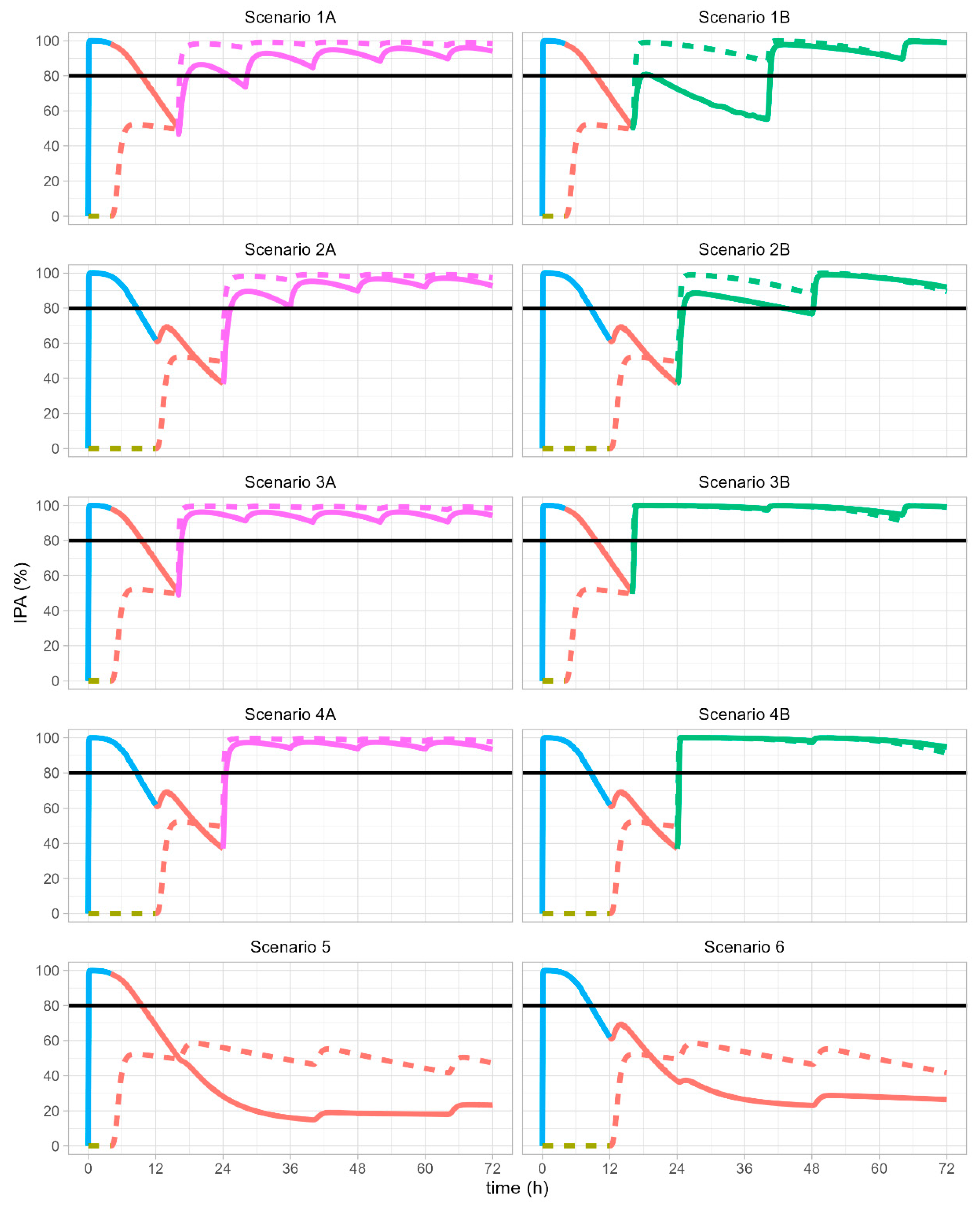 Biomolecules 13 01365 g002