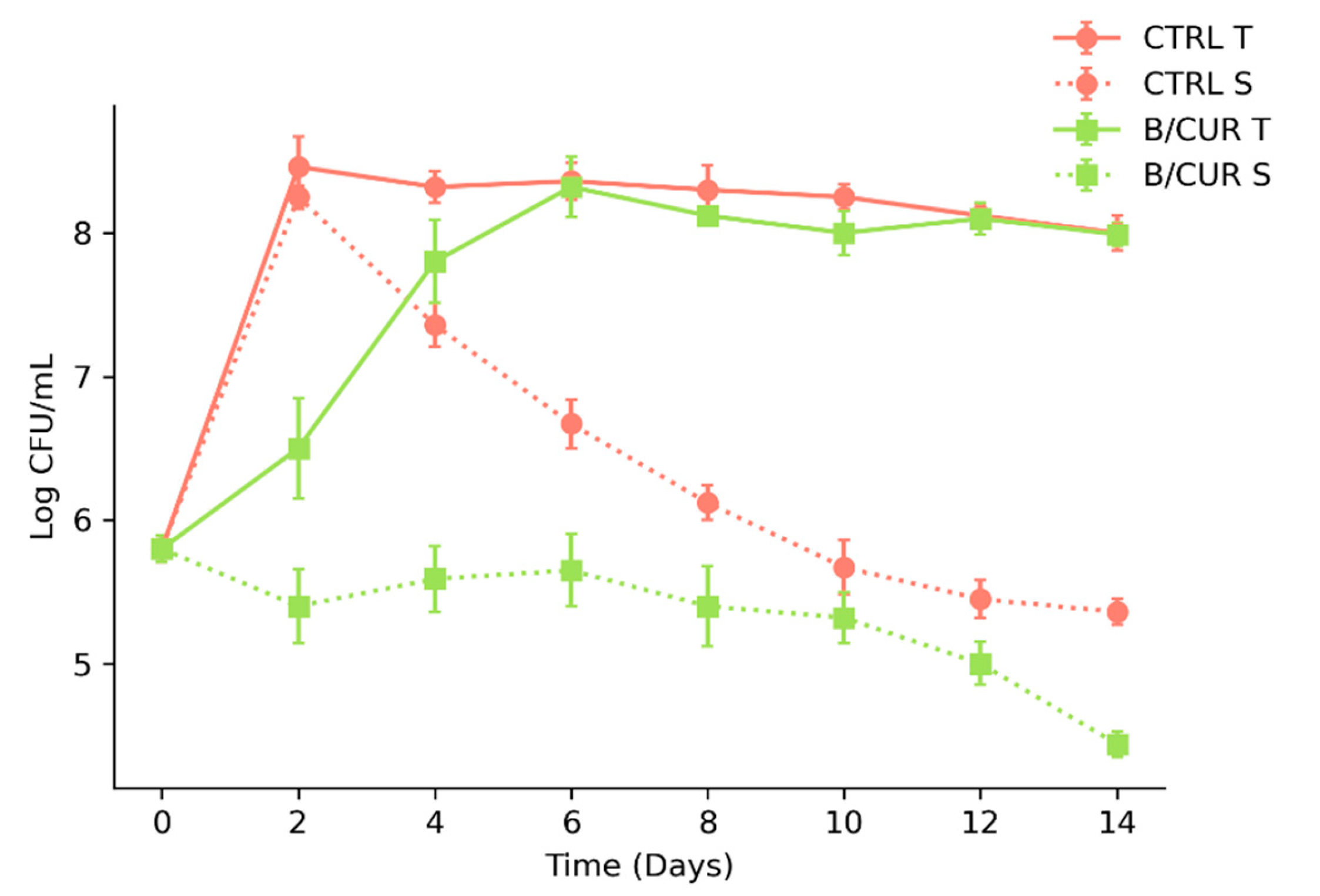 Biomolecules 13 01367 g002