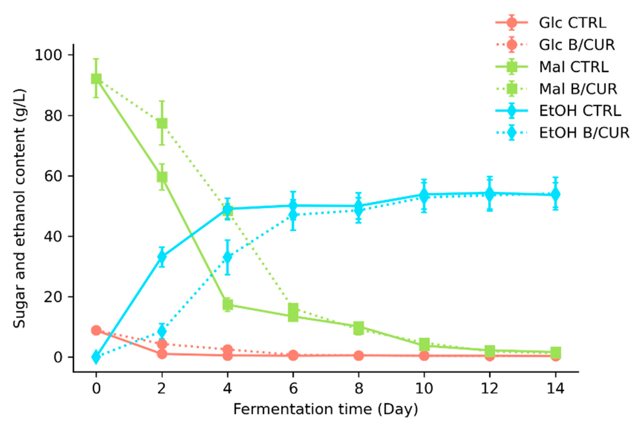 Biomolecules 13 01367 g003