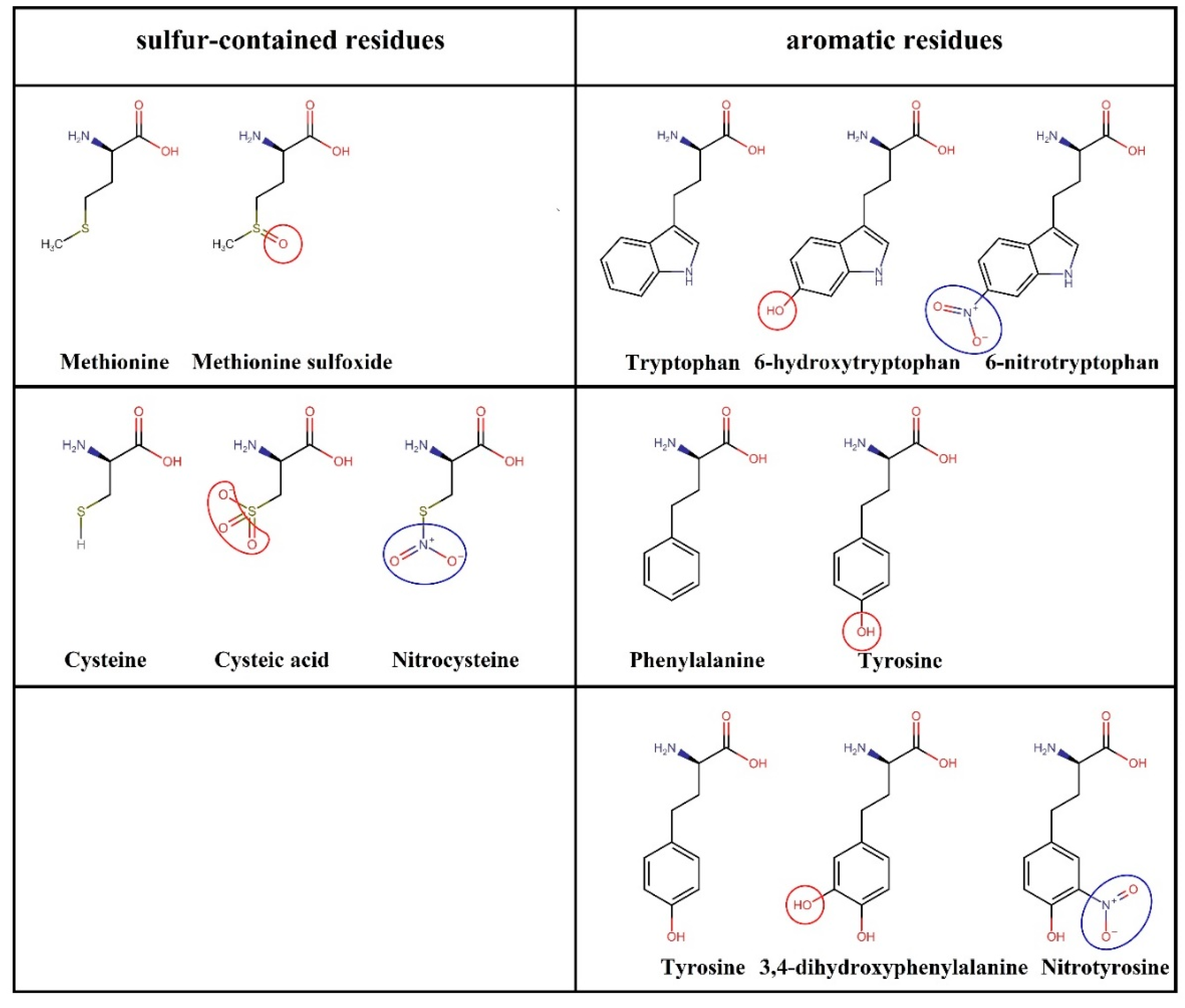Biomolecules 13 01371 g009
