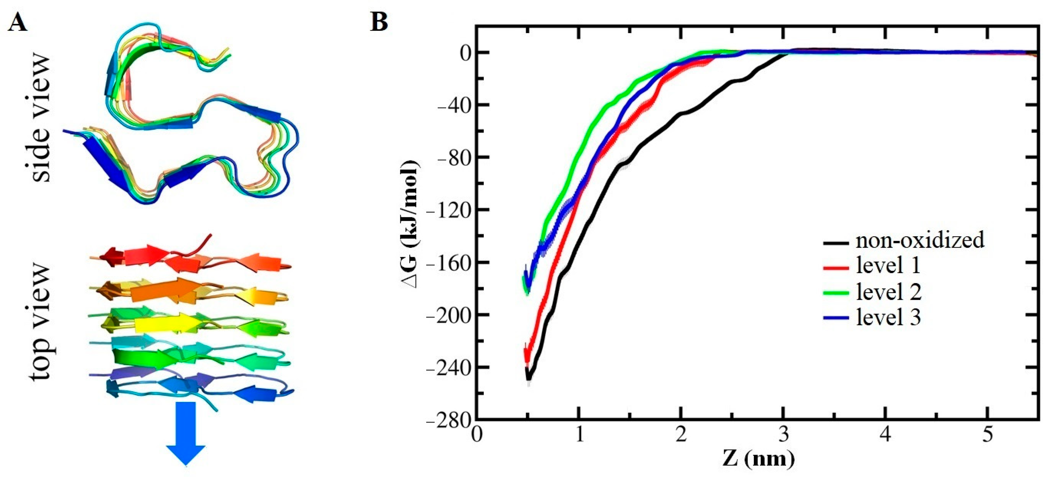 Biomolecules 13 01371 g012