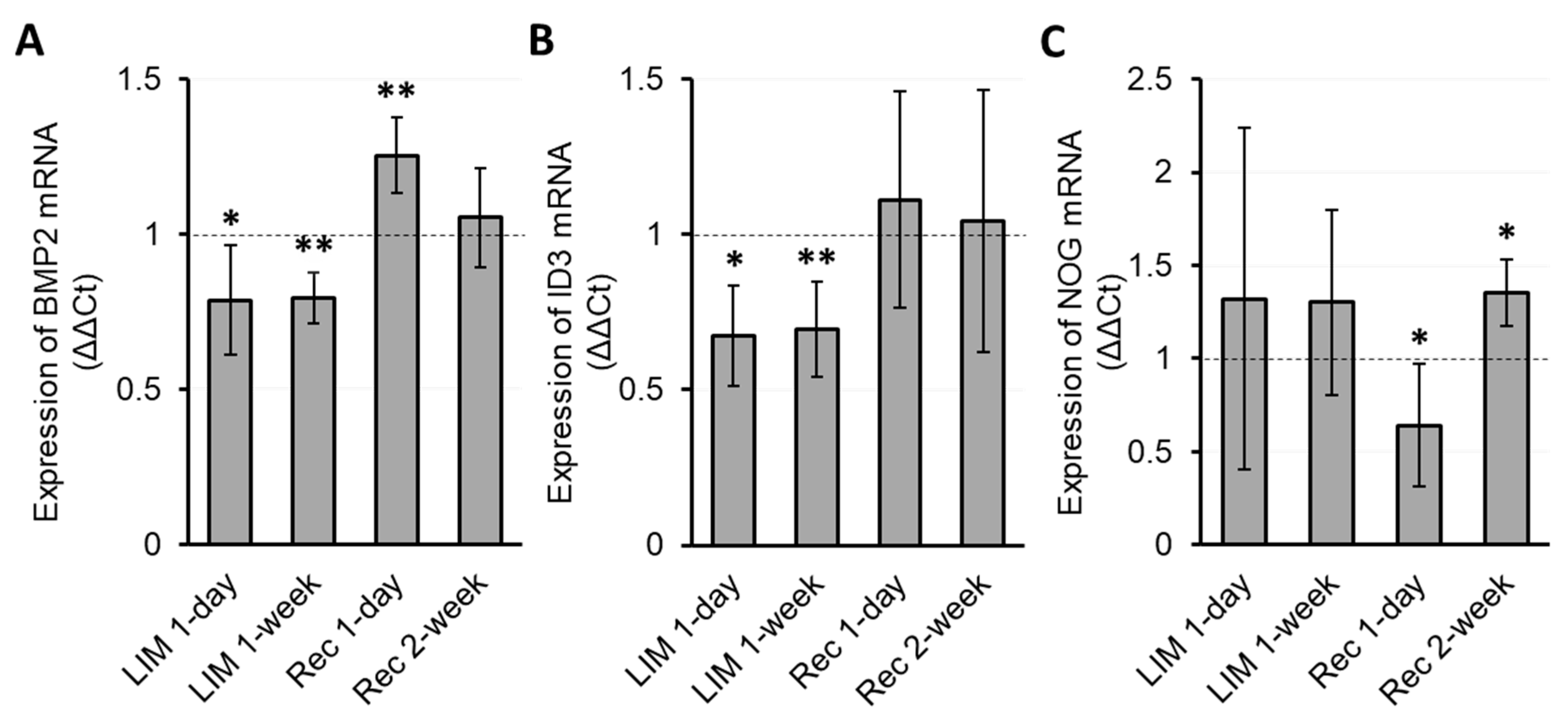 Biomolecules 13 01373 g005