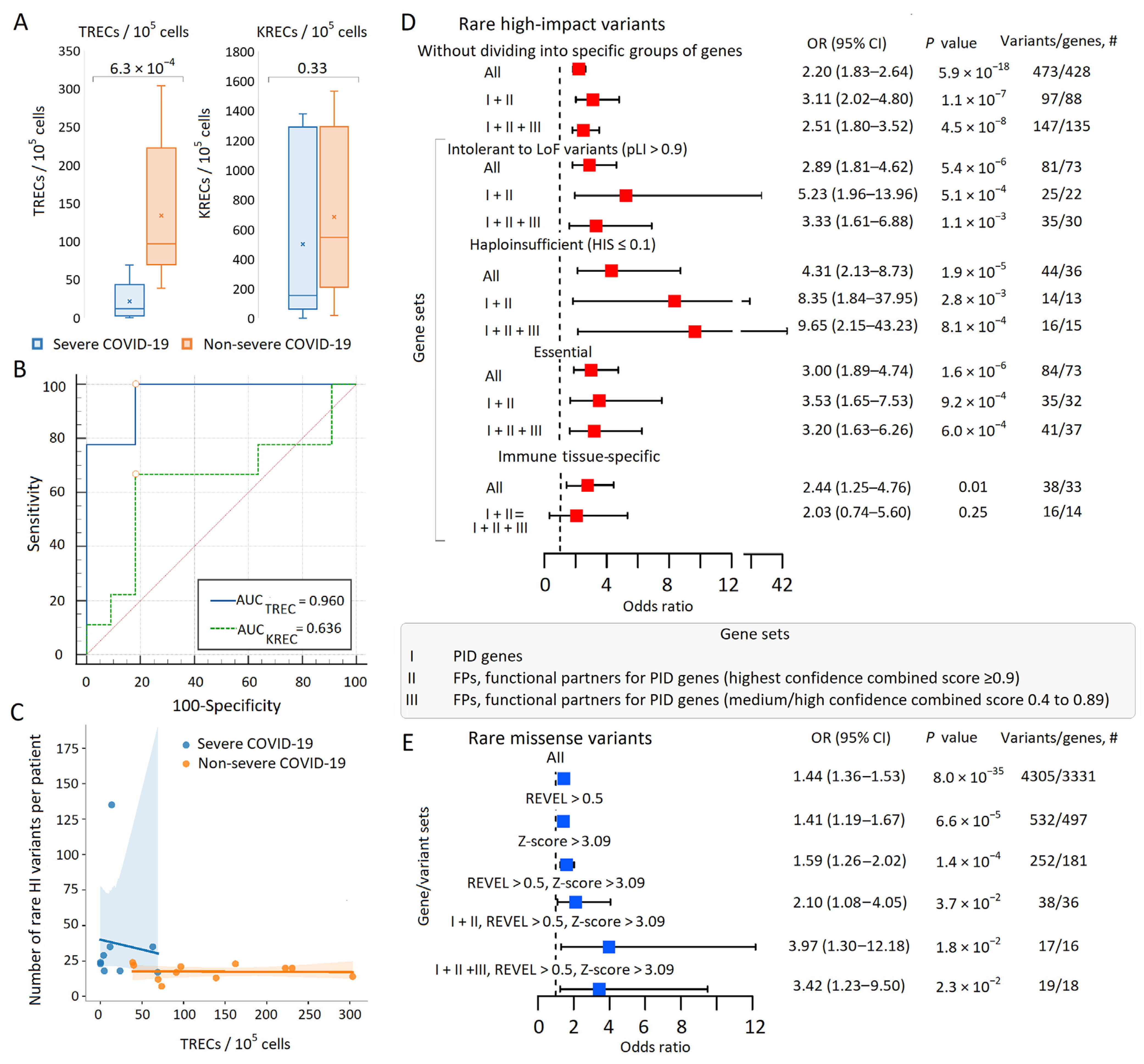 Biomolecules 13 01380 g002