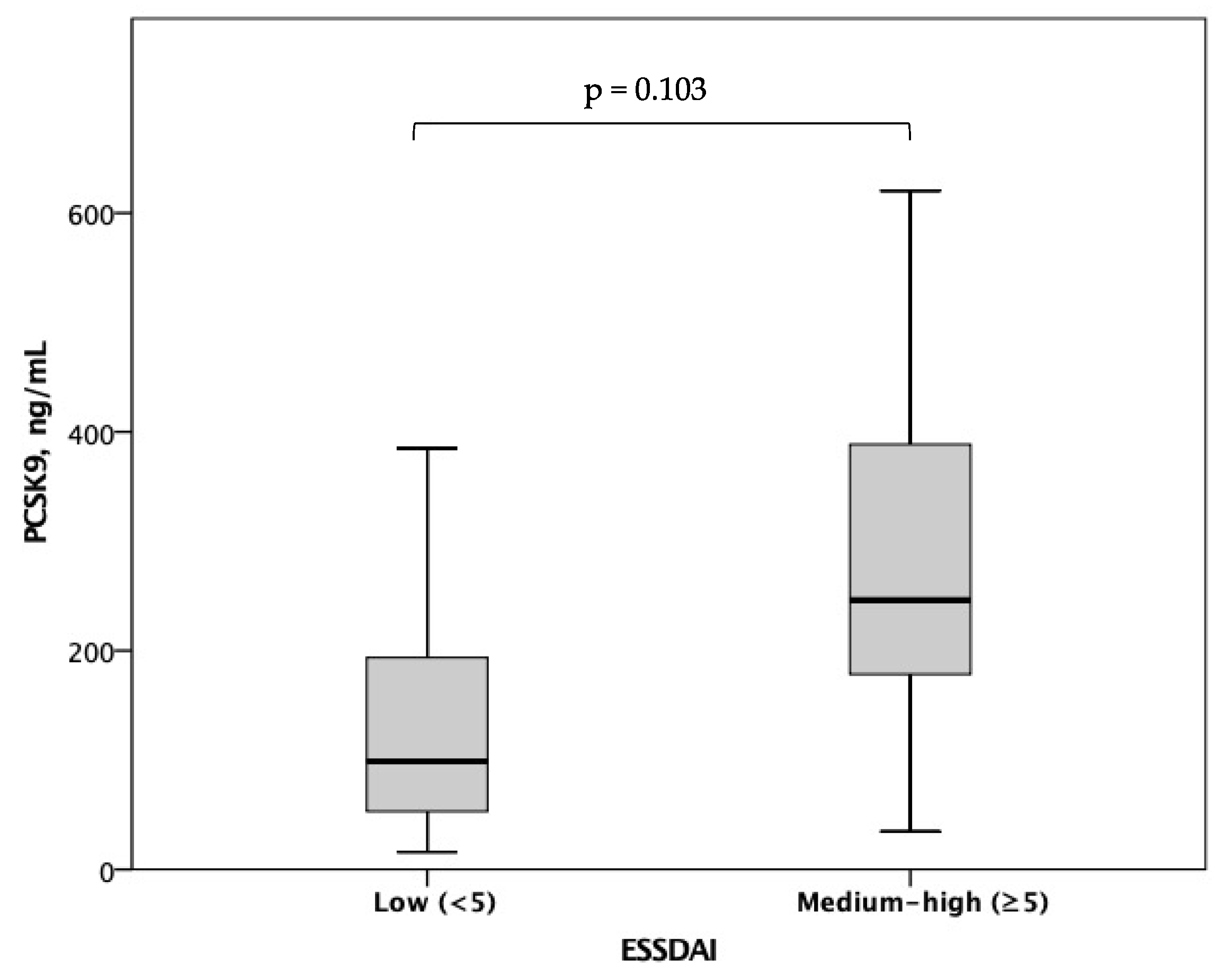Biomolecules 13 01384 g002