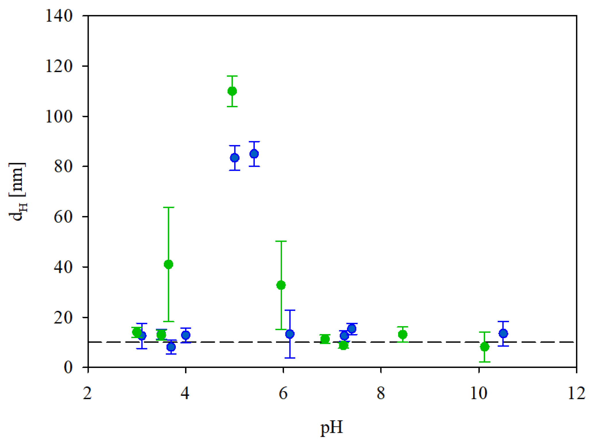 Biomolecules 13 01390 g002
