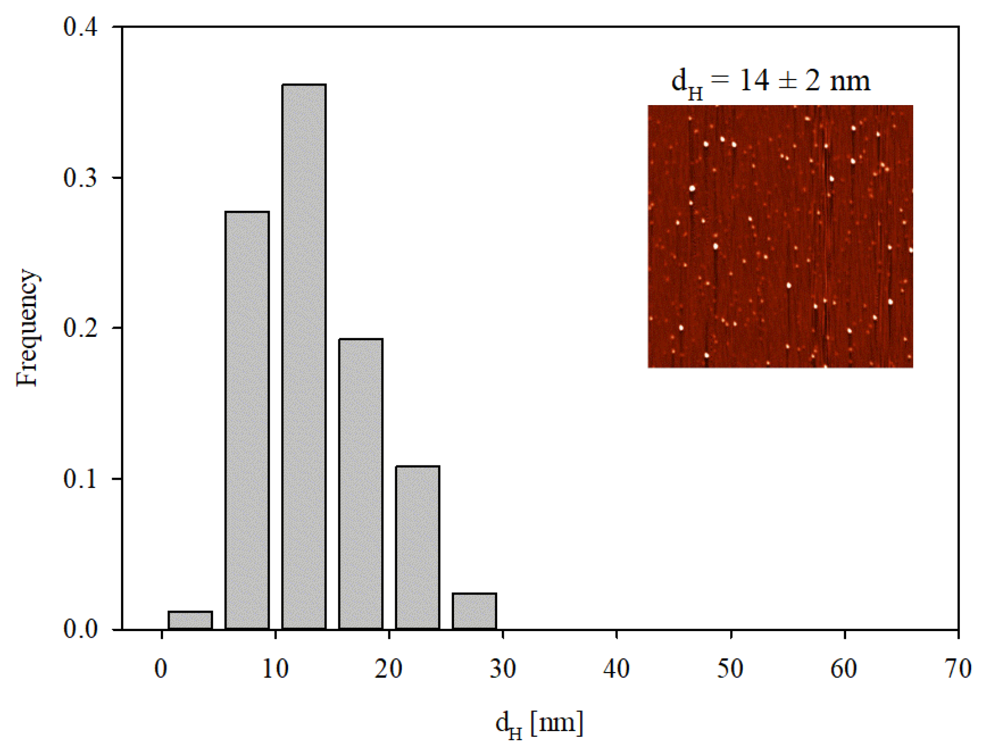 Biomolecules 13 01390 g003
