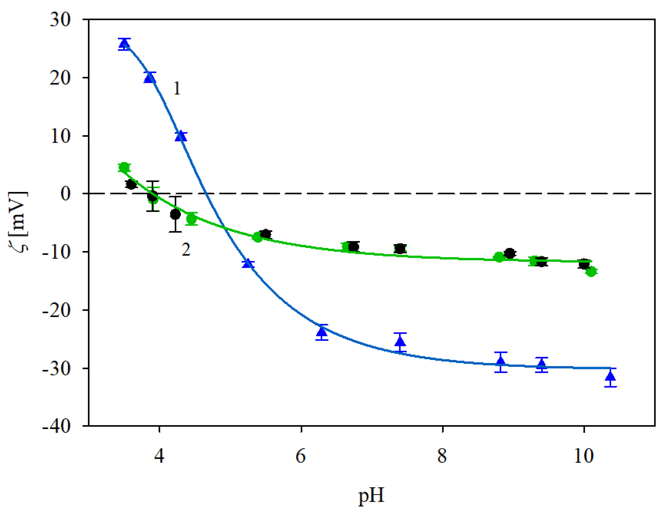 Biomolecules 13 01390 g007