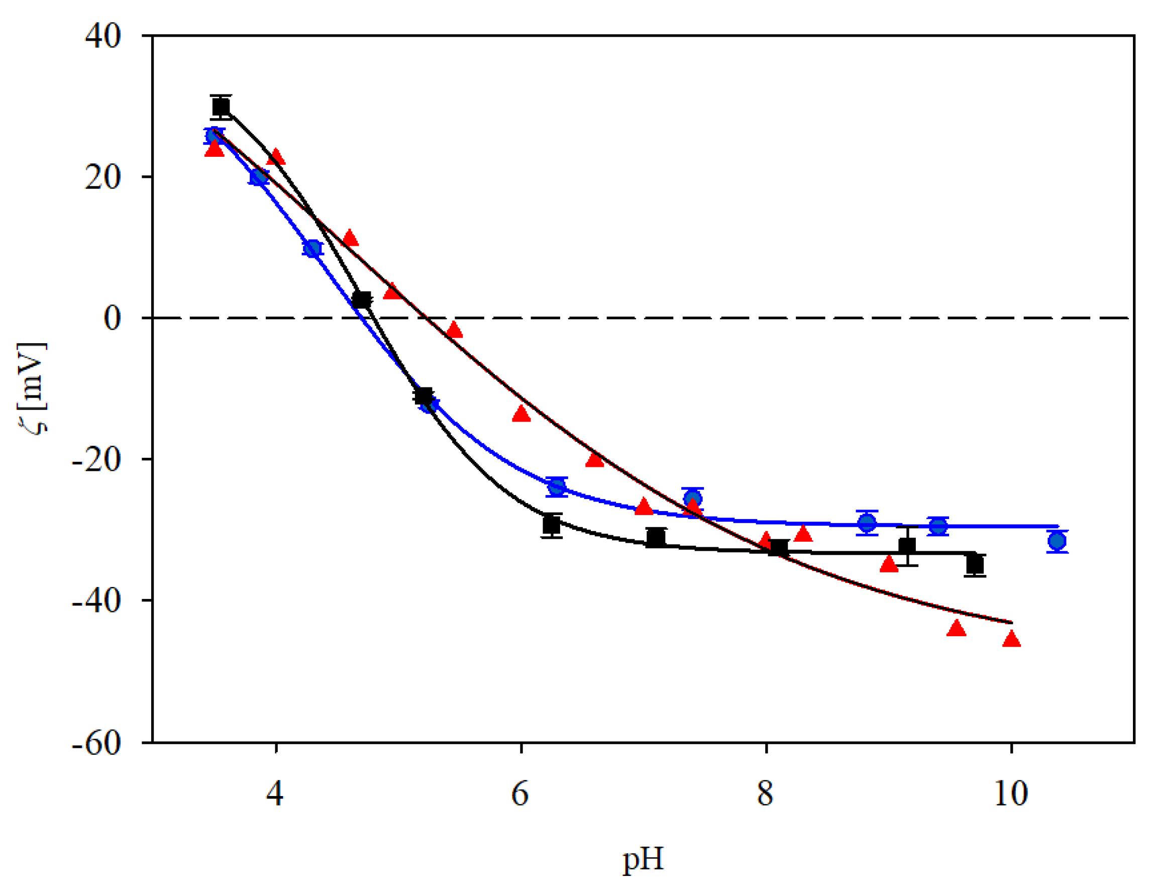 Biomolecules 13 01390 g008